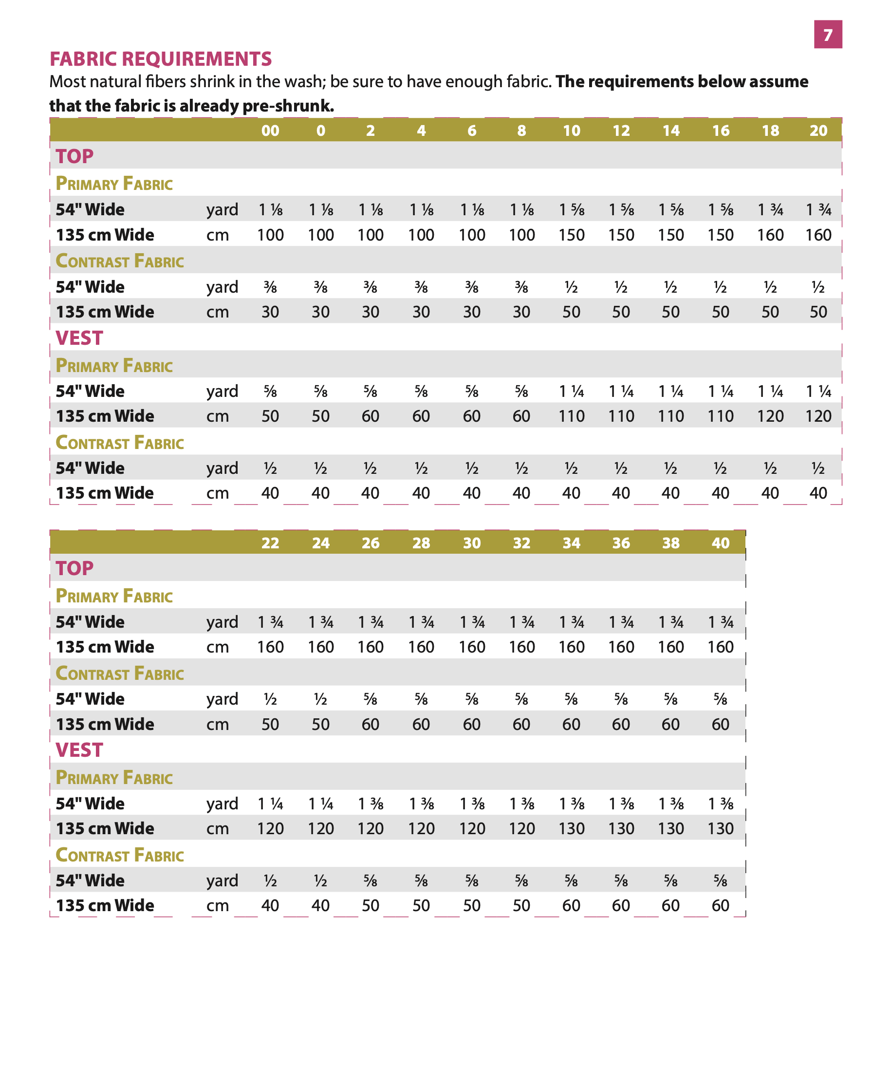 Itch to Stitch Andorra Top and Vest