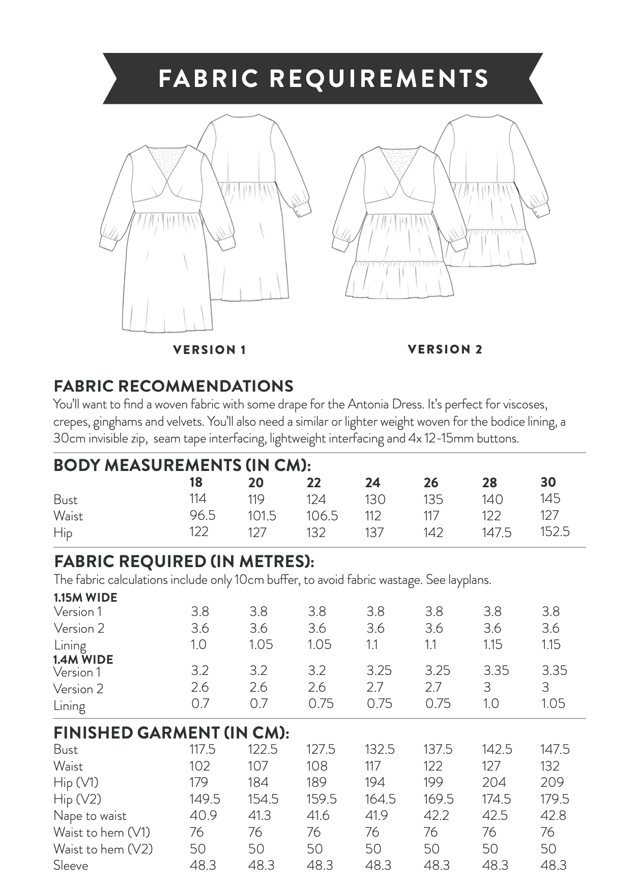 Sew Over It Antonia Dress