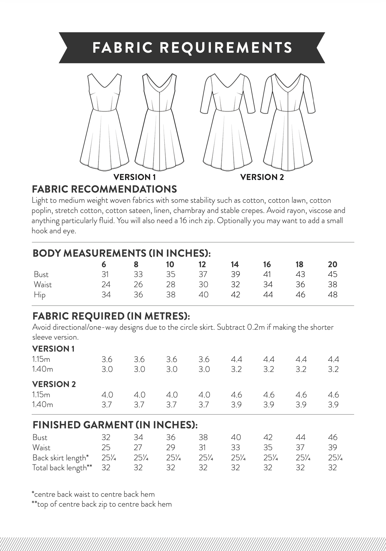 Sew Over It Betty Dress Add-on Pack