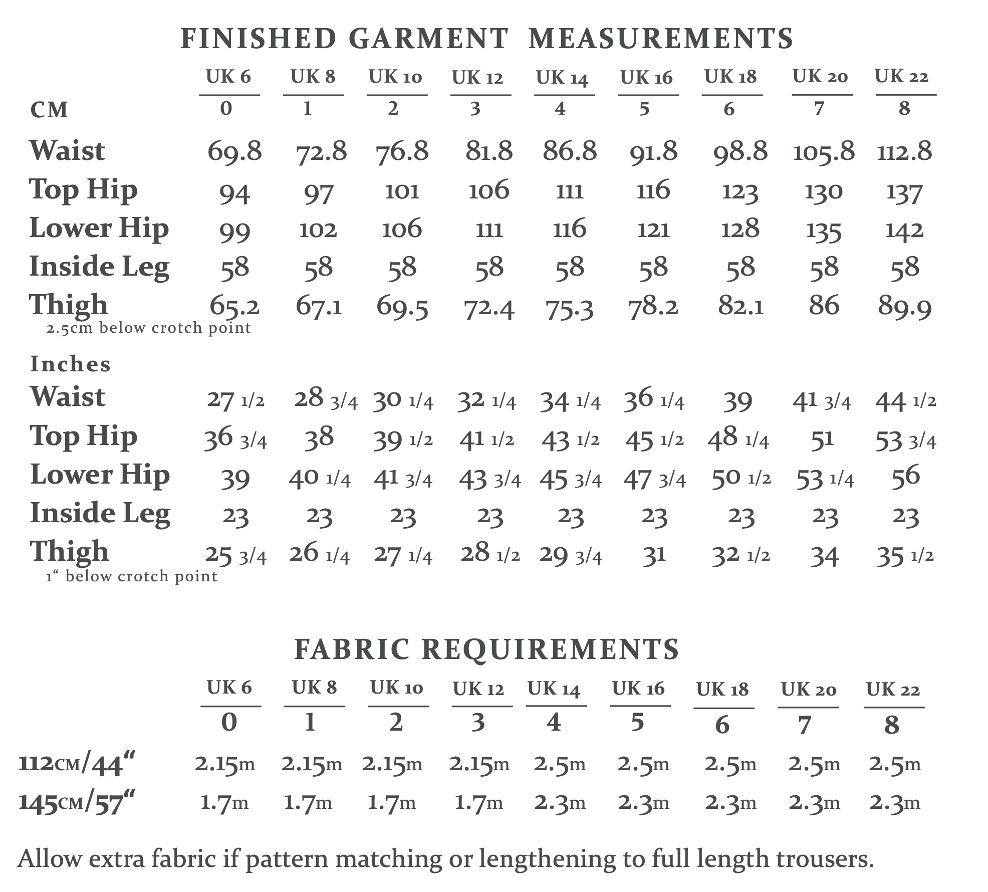 The Avid Seamstress Culottes