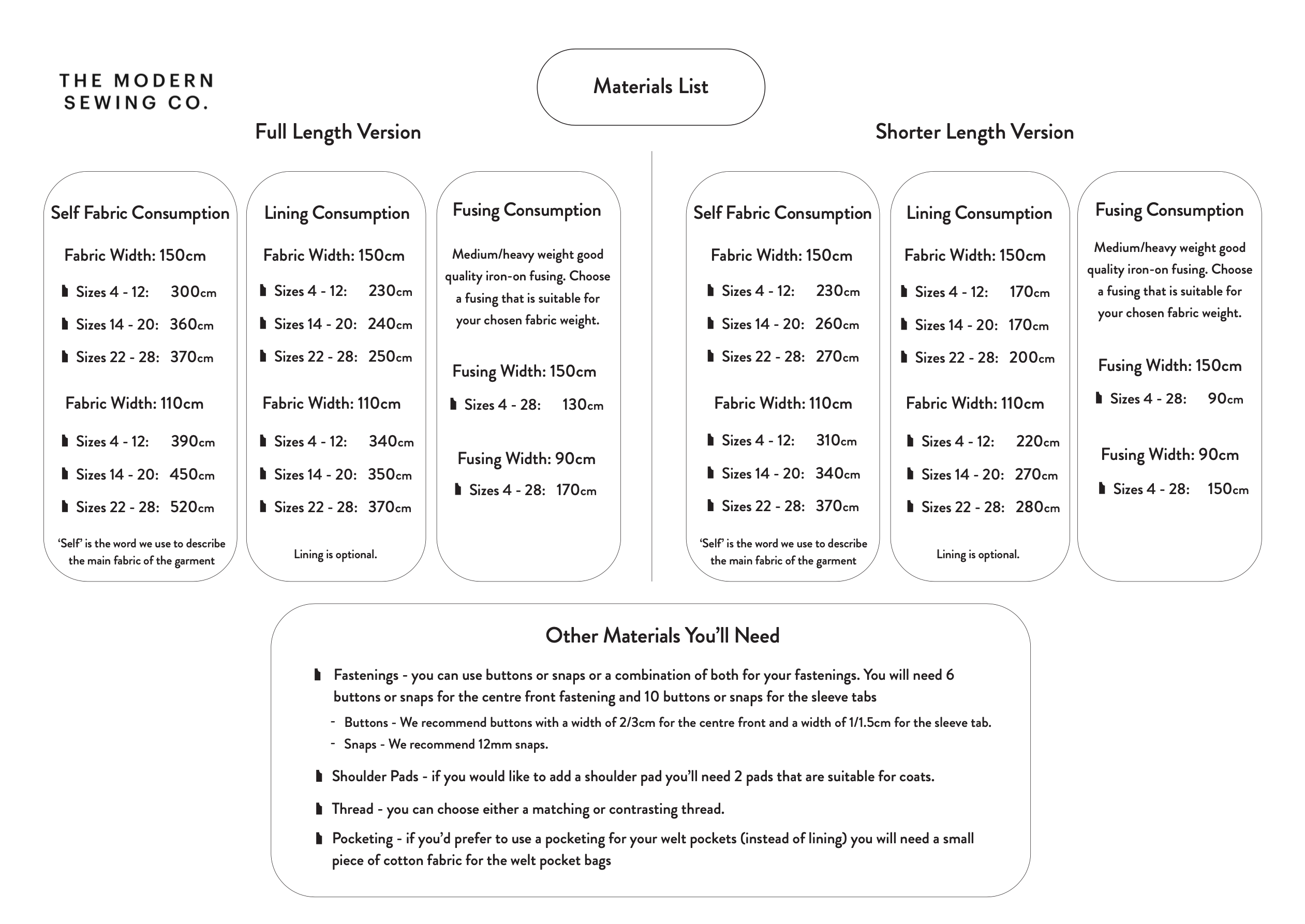Modern Sewing Co. Darcy Coat
