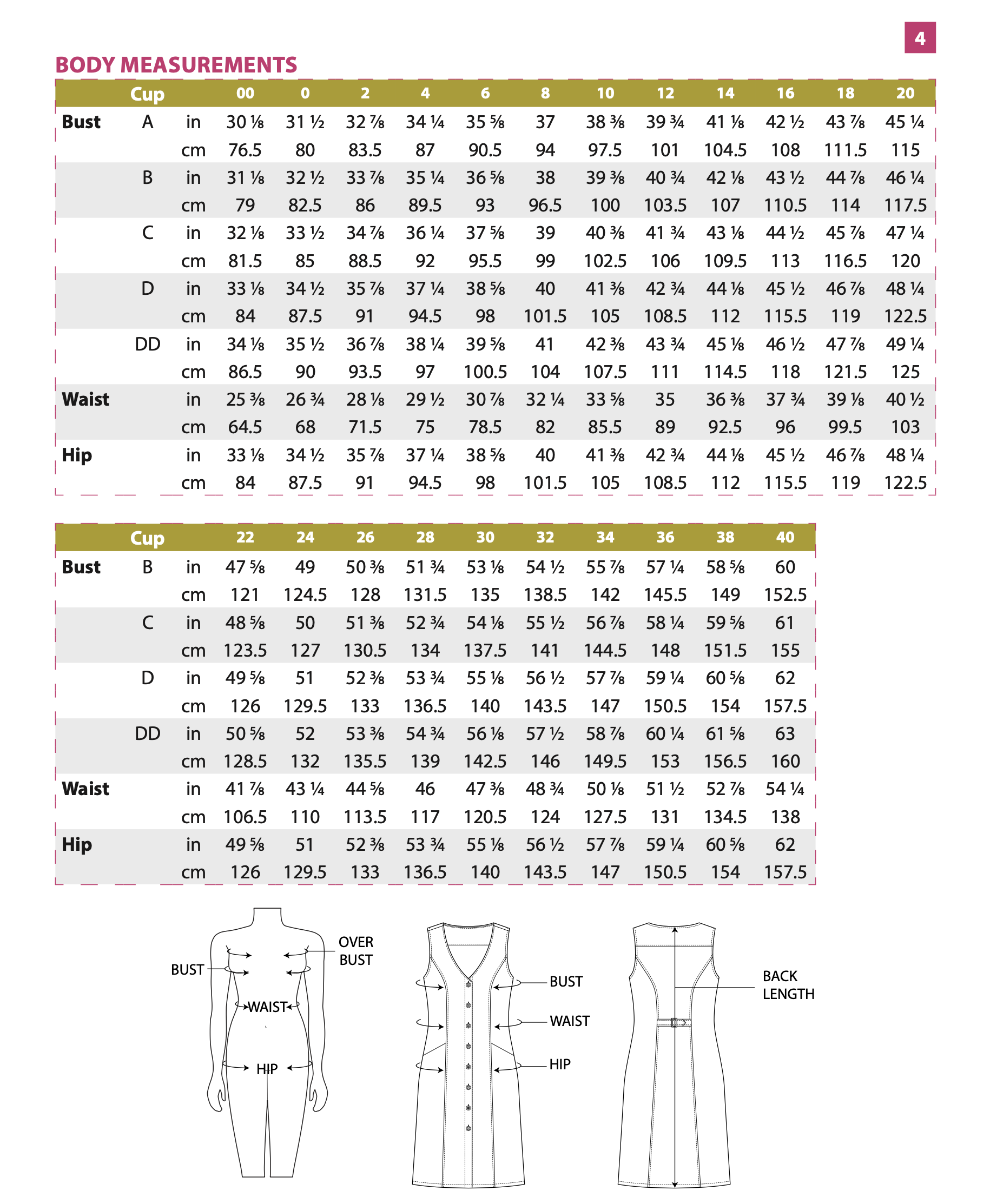 Itch to Stitch Elmstead Pinafore