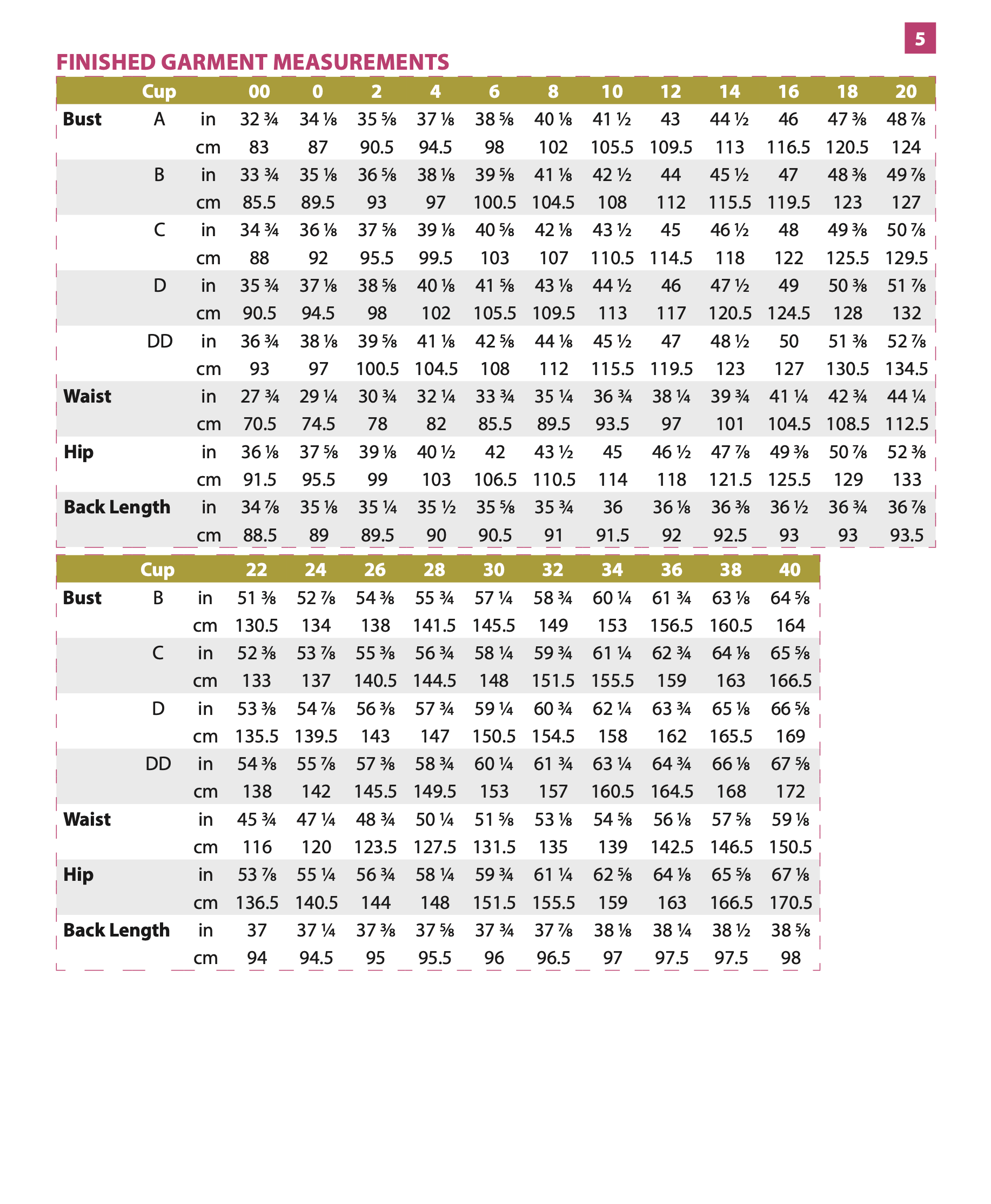 Itch to Stitch Elmstead Pinafore