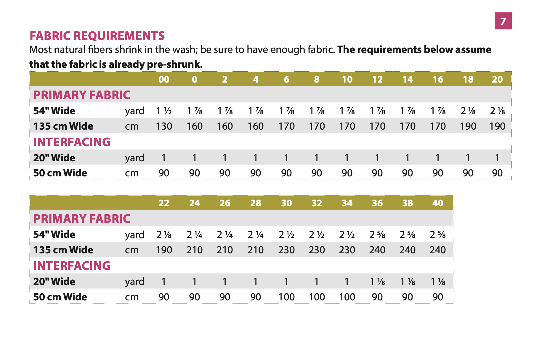 Itch to Stitch Elmstead Pinafore