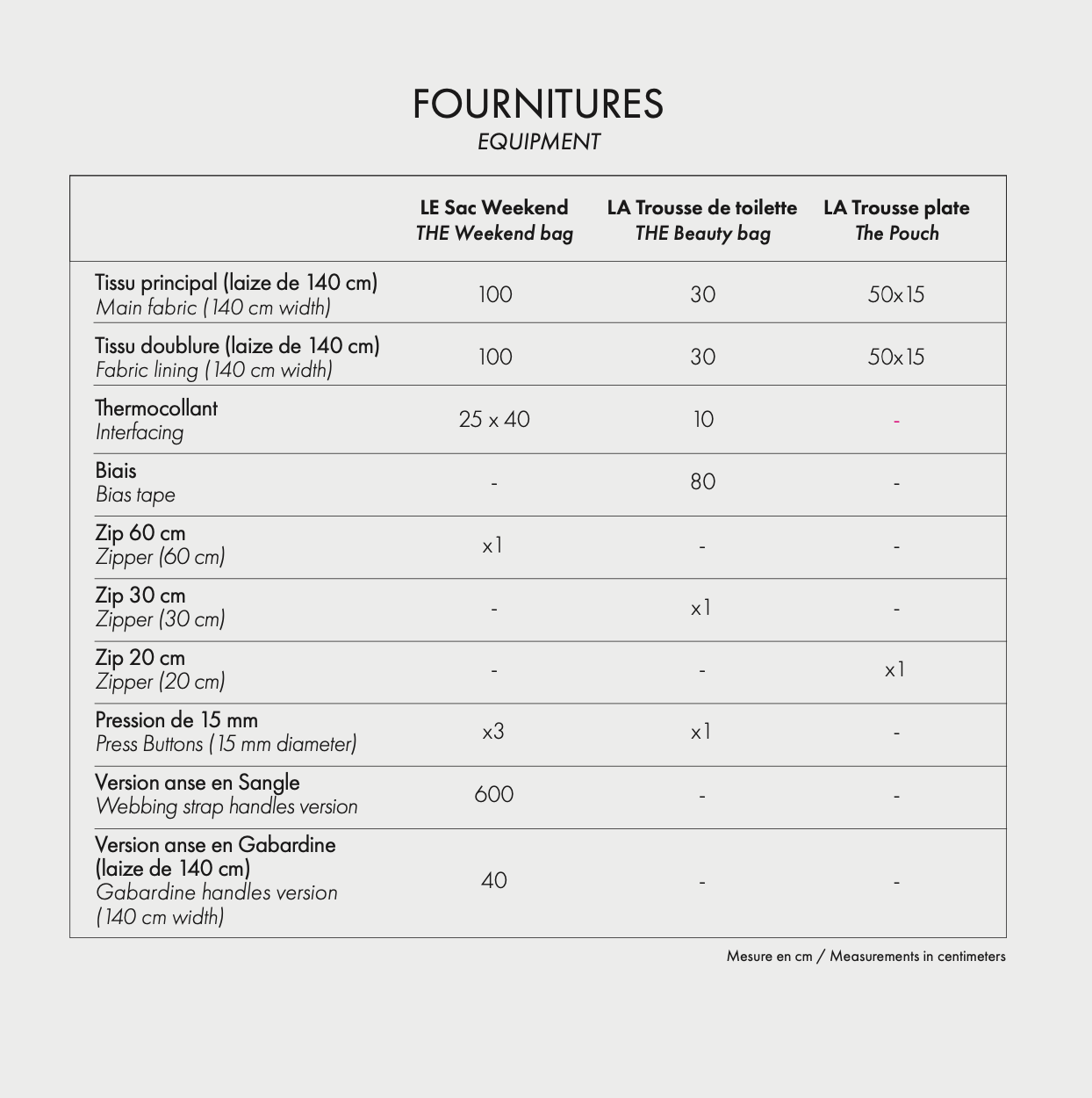 Atelier Brunette Le Pack Escapade