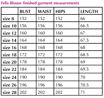 Sew Different Felis Blouse