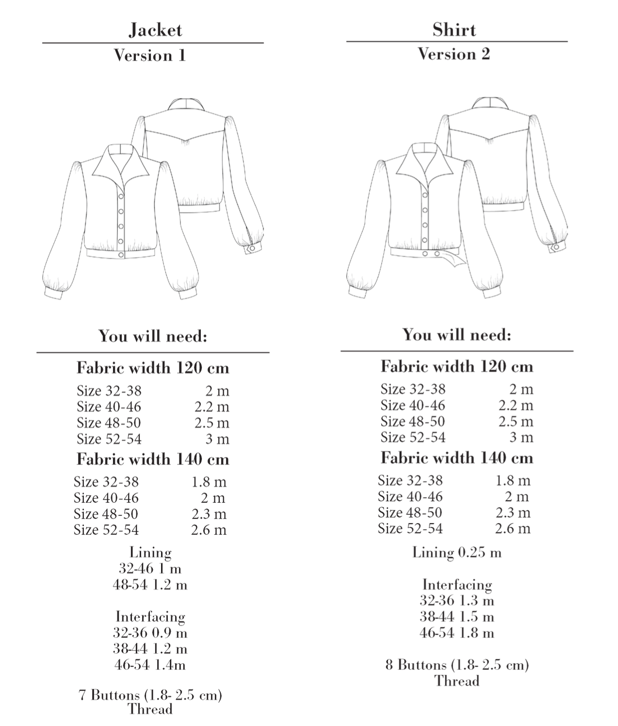 How to Do Fashion No. 31 Firenze Jacket/Shirt