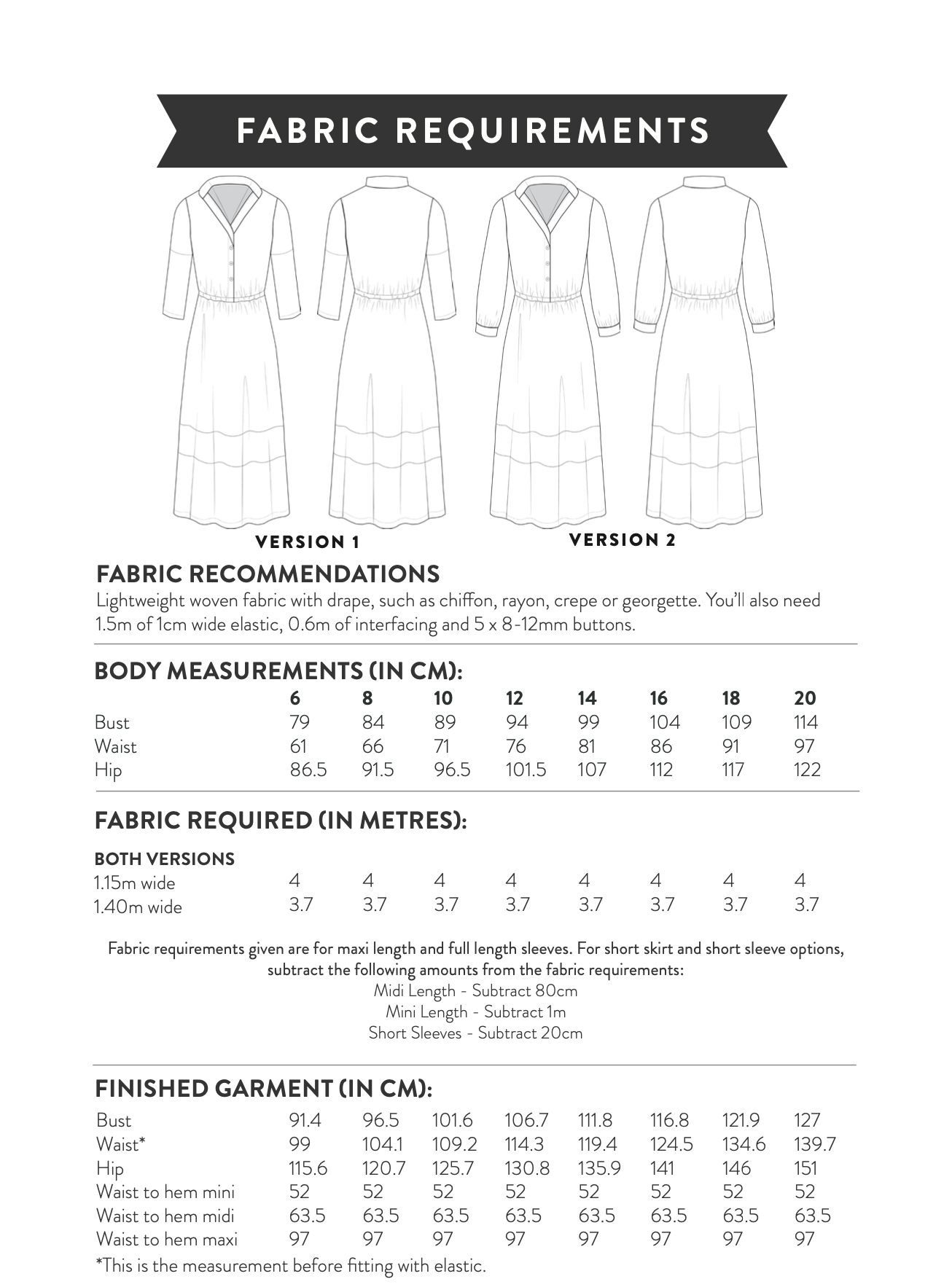 Sew Over It Florence Dress