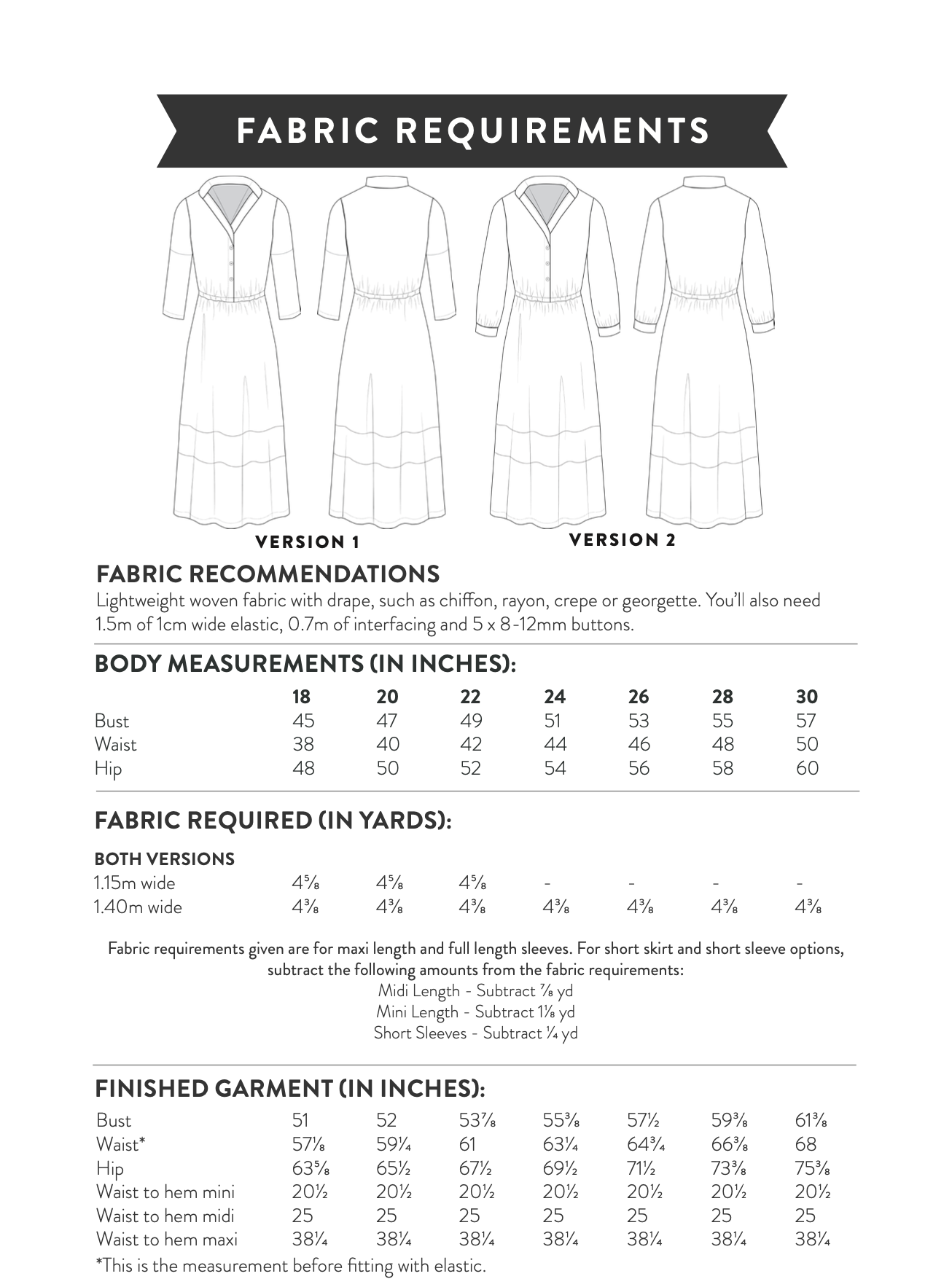 Sew Over It Florence Dress