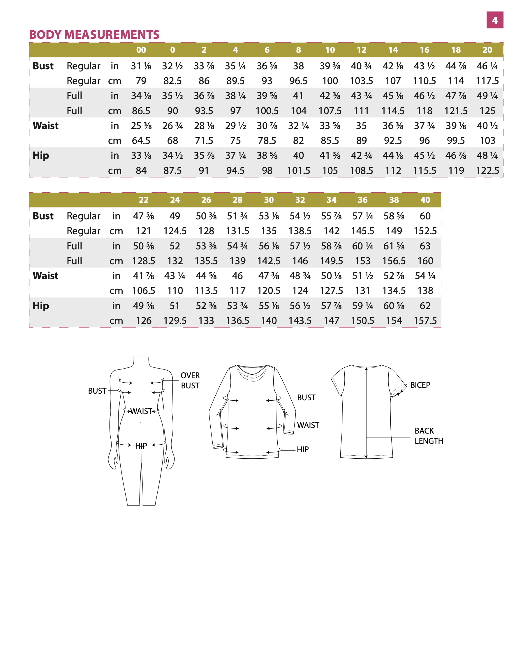 Itch to Stitch Iguazu Top