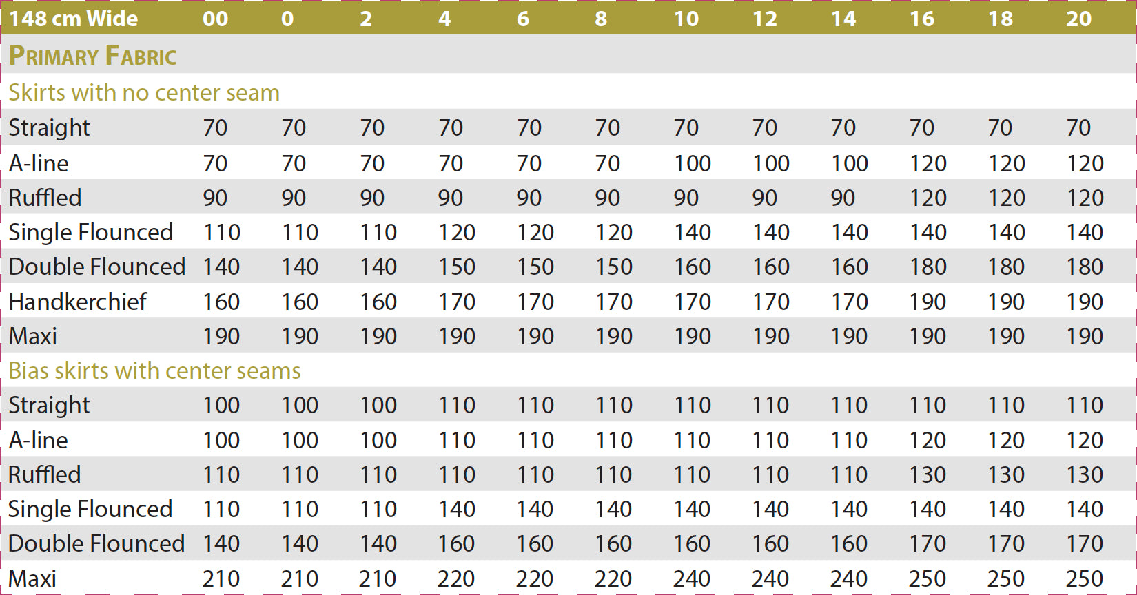 Itch to Stitch Balboa Skirt – The Fold Line - Main Image