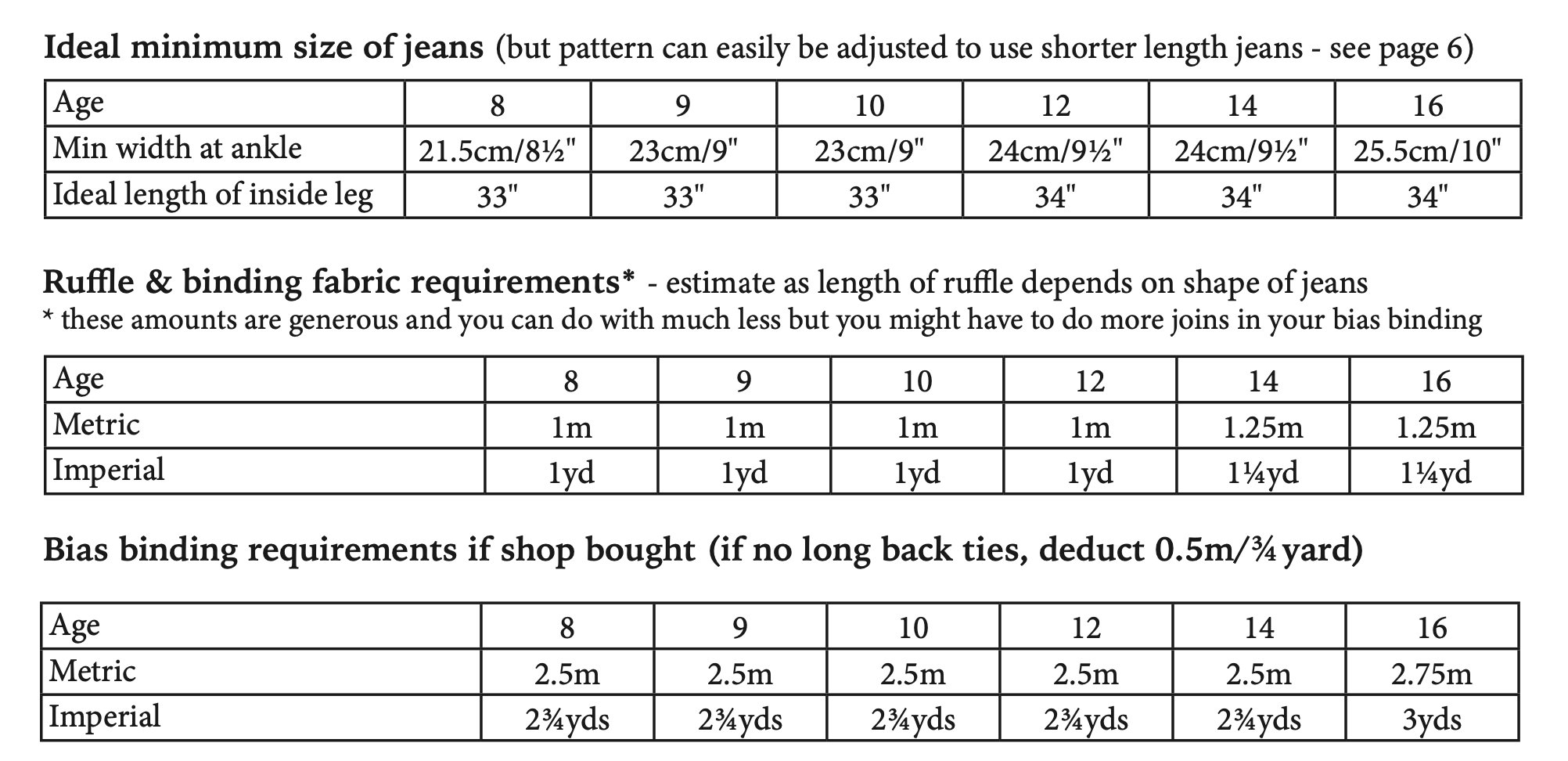 Greyfriars and Grace Jeans to Dornoch Dress