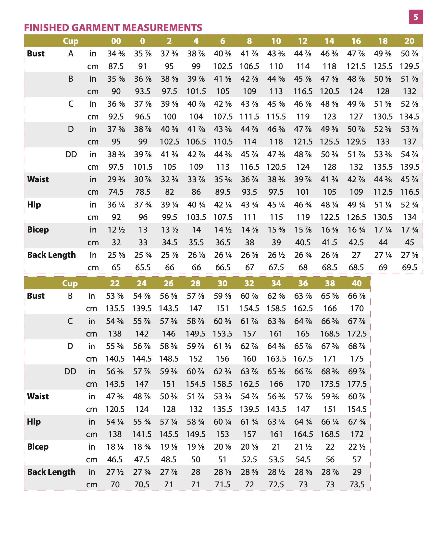 Itch to Stitch Laon Shirt