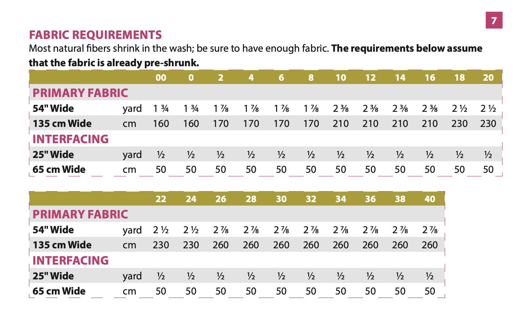 Itch to Stitch Laon Shirt