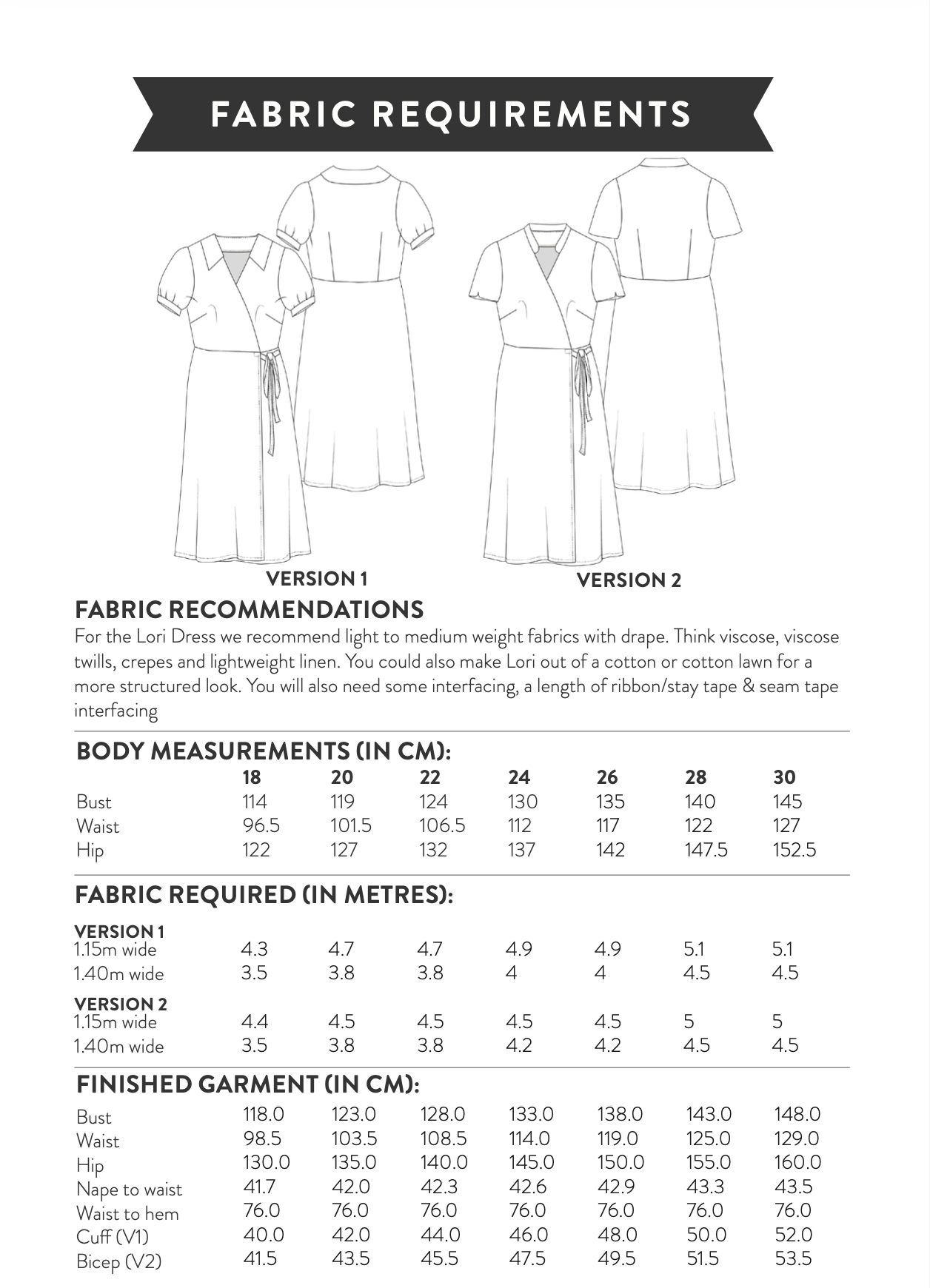 Sew Over It Lori Dress The Fold Line Sew Over It Lori Dress The Fold Line