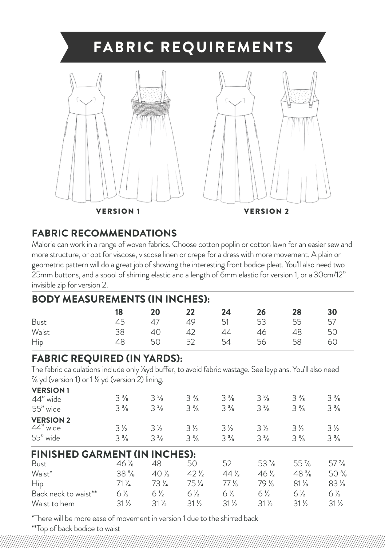 Sew Over It Malorie Dress
