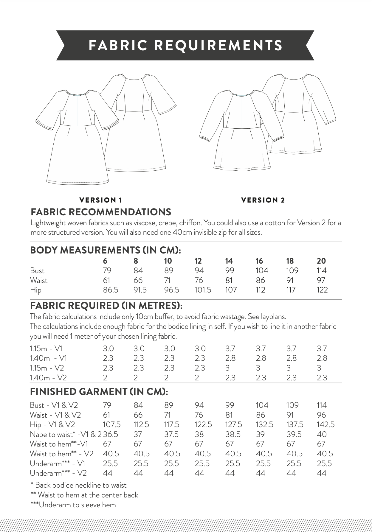 Sew Over It Margot Dress