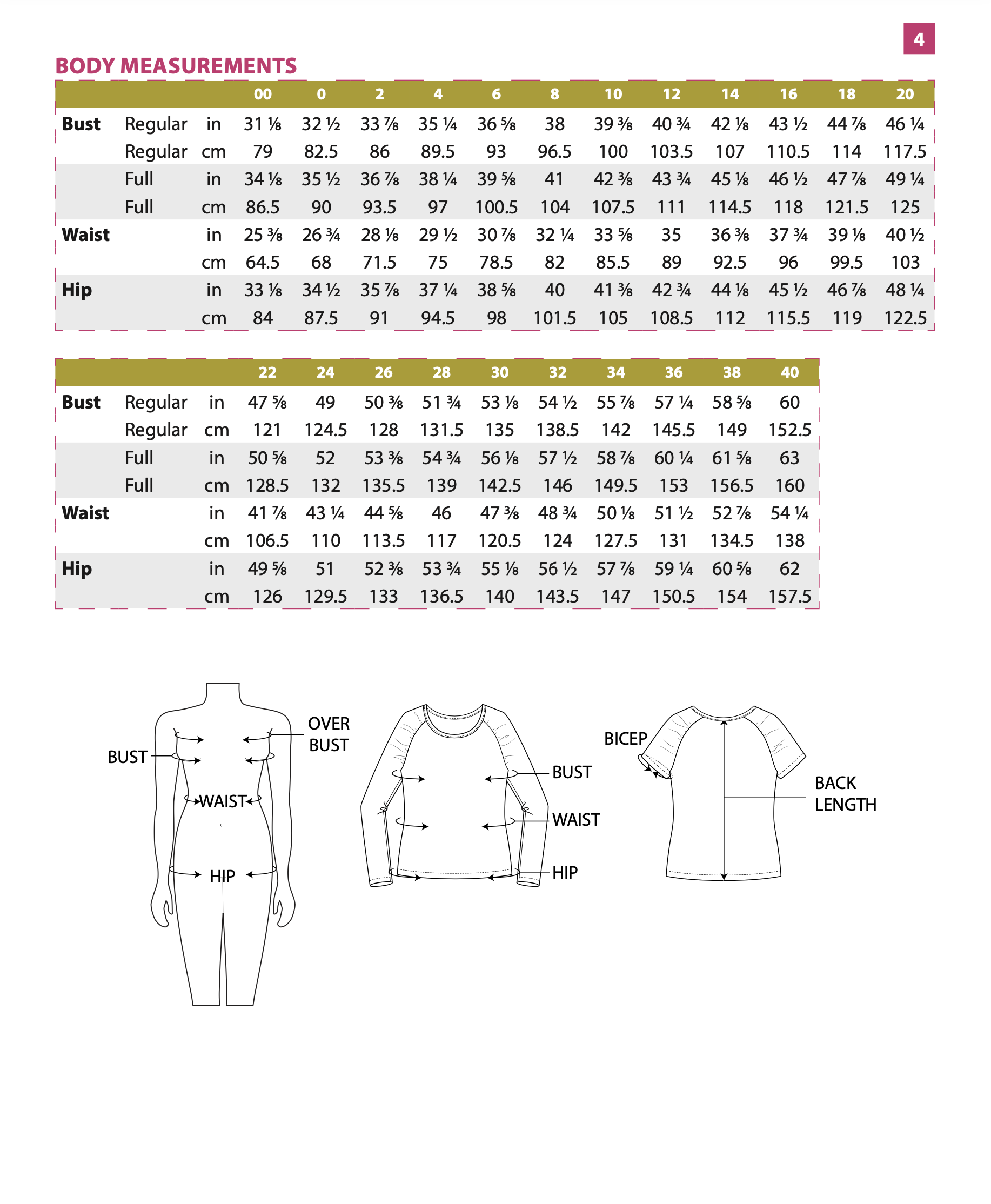 Itch to Stitch Mariz Top