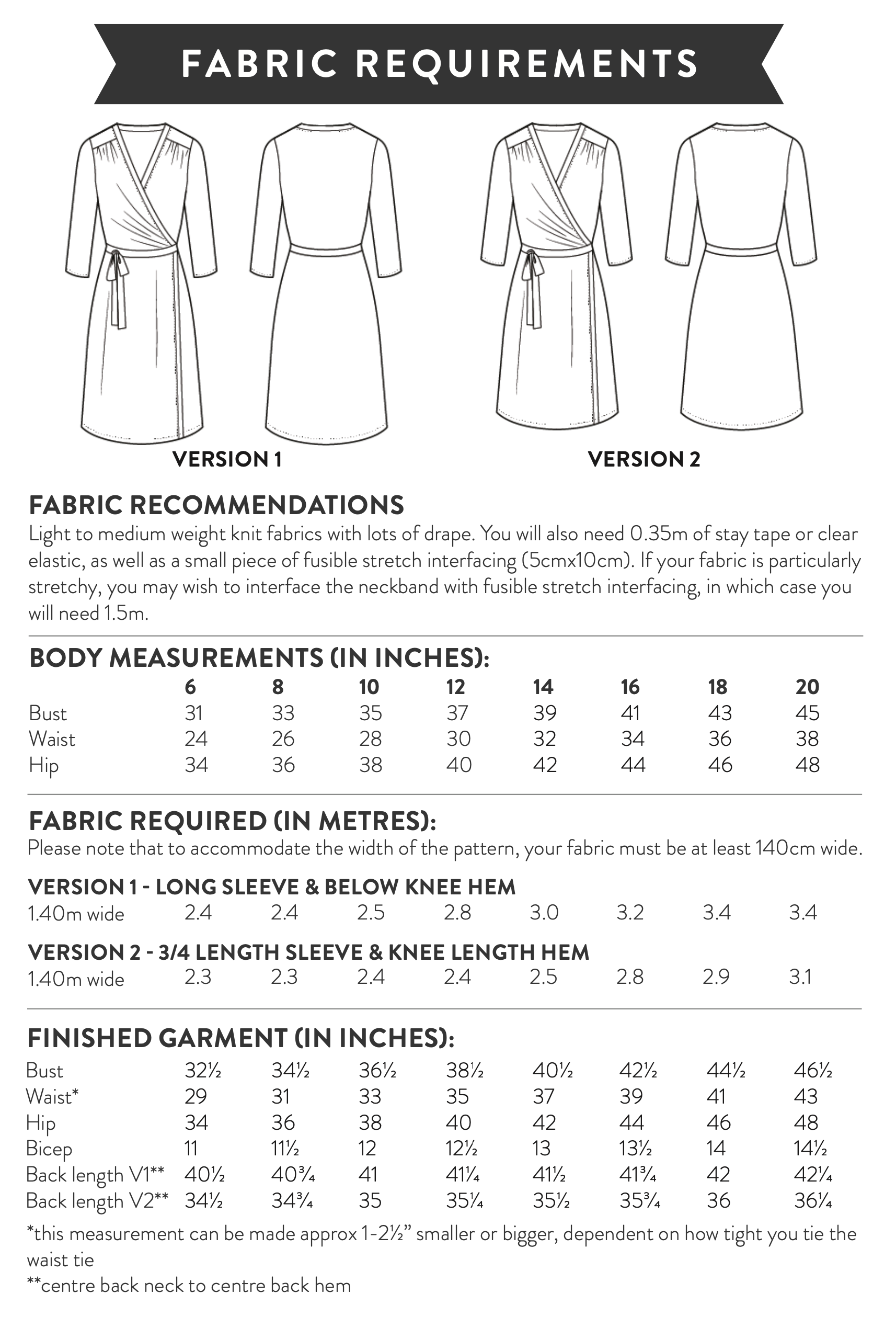 Sew Over It Meredith Dress – The Fold Line Sew Over It Meredith Dress – The Fold Line