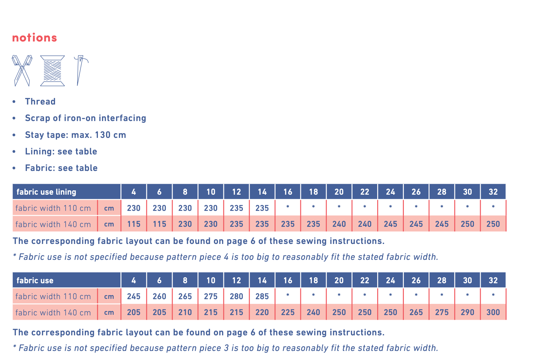 Fibre Mood Mildred Dress