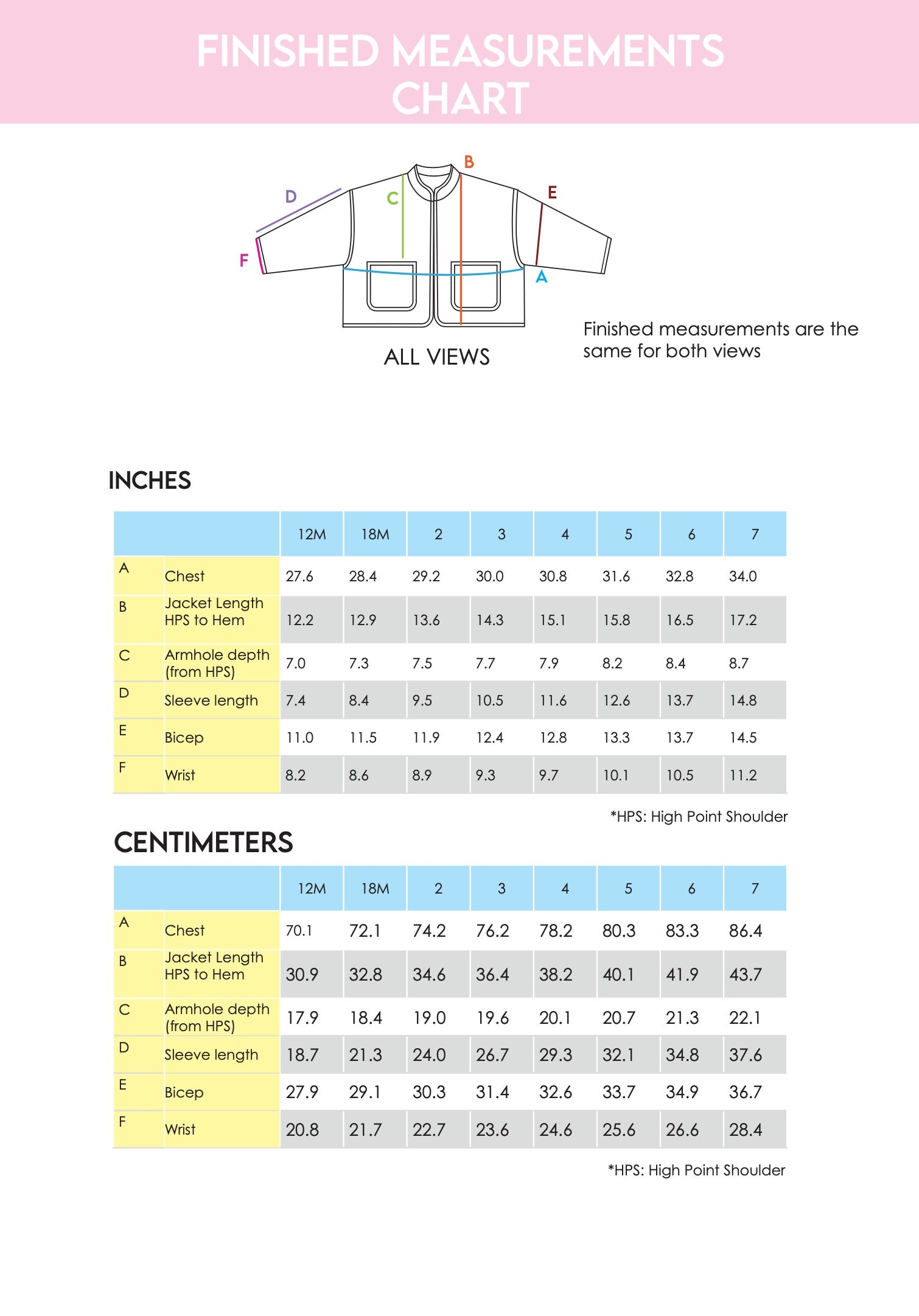 Sew Bake Make Mini Cardamom Quilt Jacket