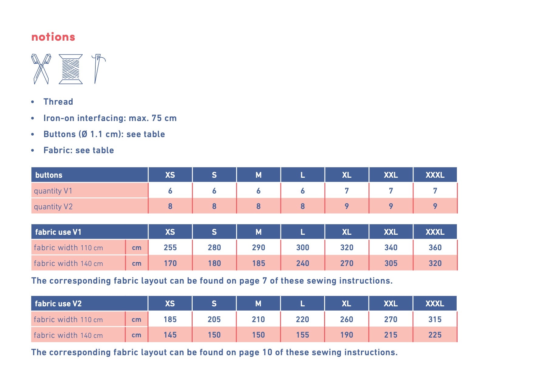 Fibre Mood Odyna Blouse