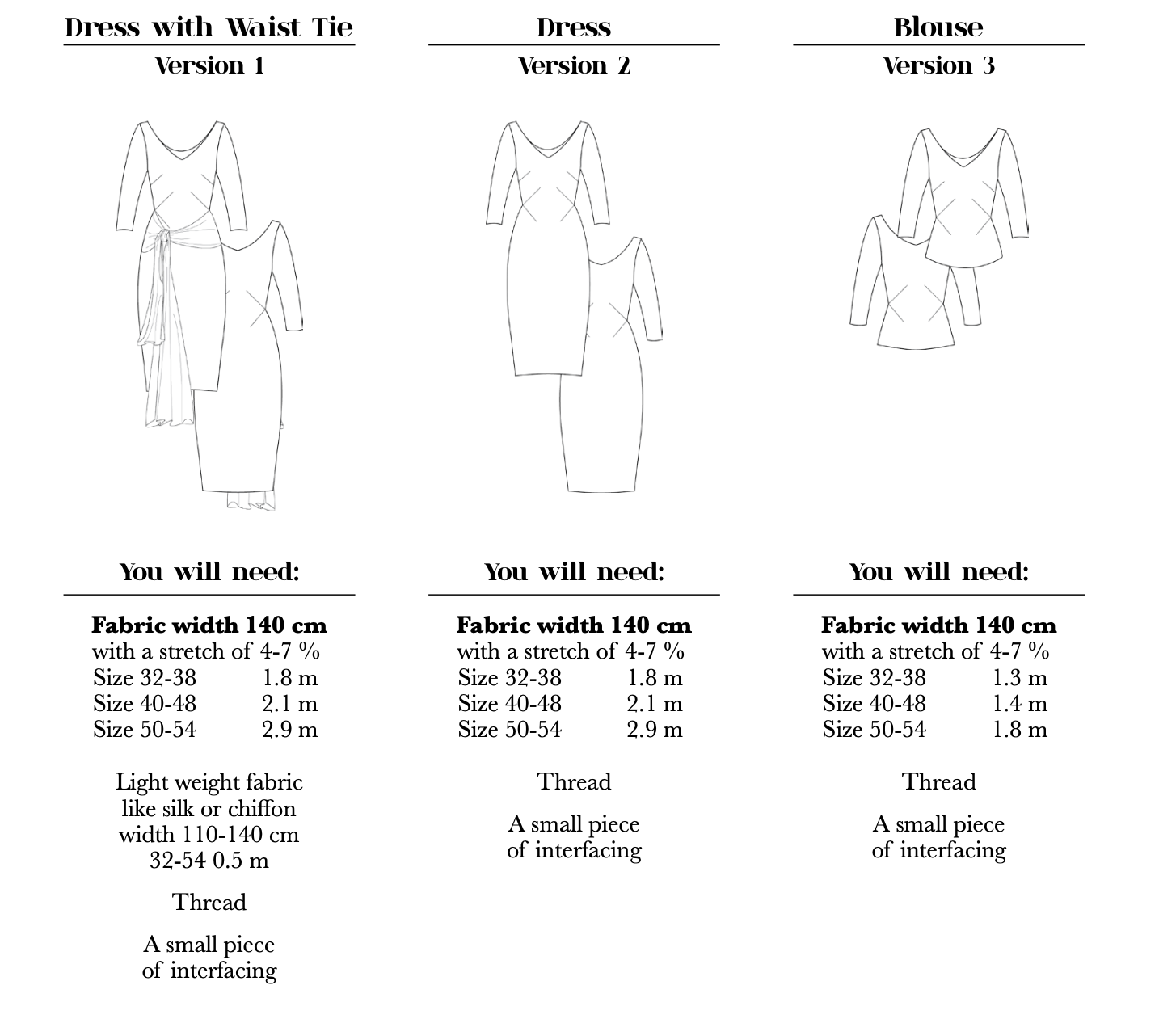 How to Do Fashion No. 25 Penhouët Dress/Top