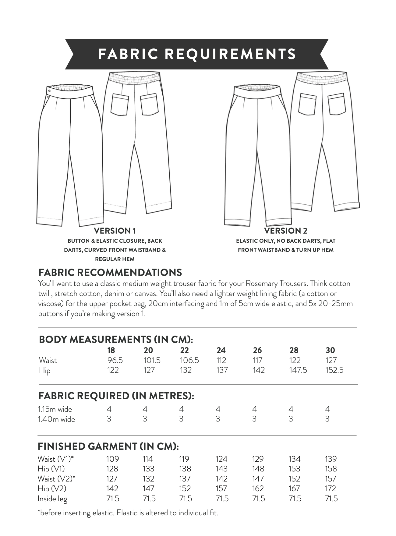 Sew Over It Rosemary Trousers