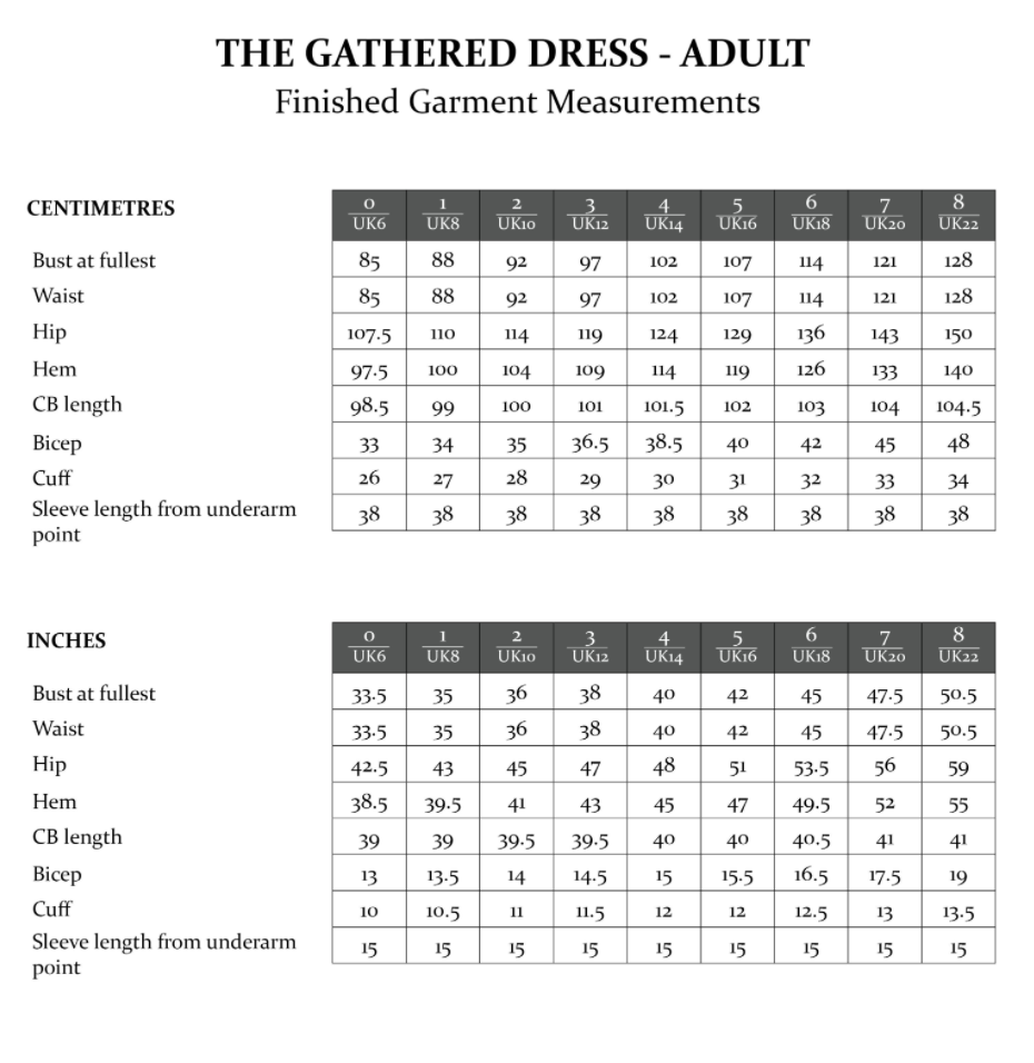 The Avid Seamstress Gathered Dress