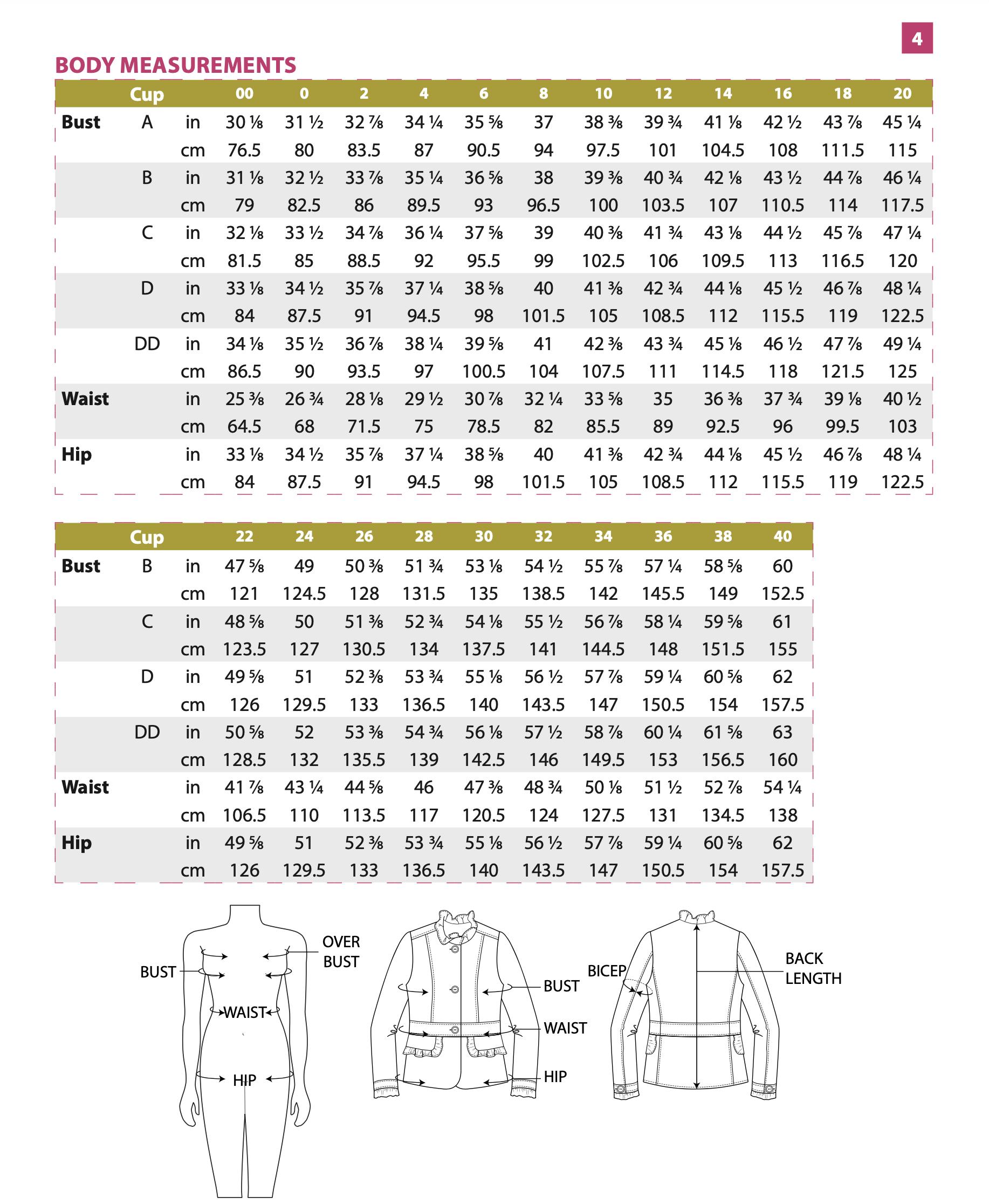 Itch to Stitch Shimla Jacket