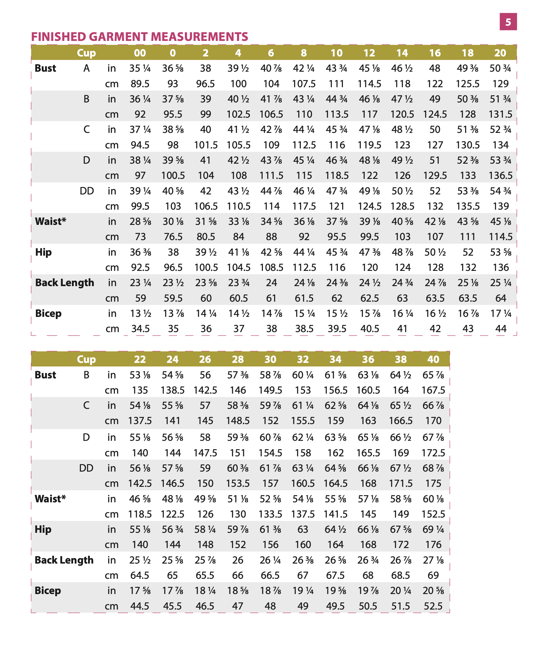 Itch to Stitch Shimla Jacket