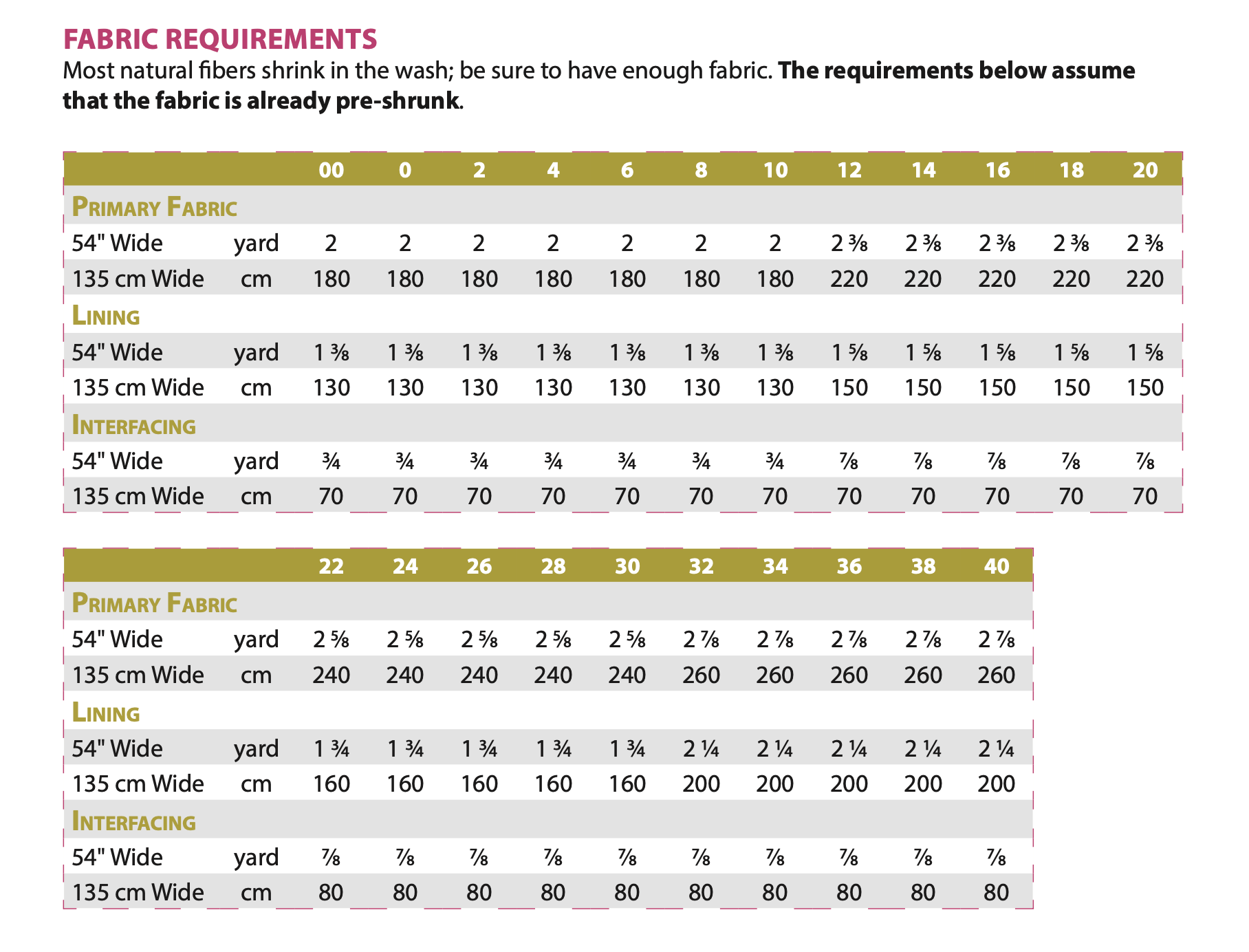 Itch to Stitch Shimla Jacket