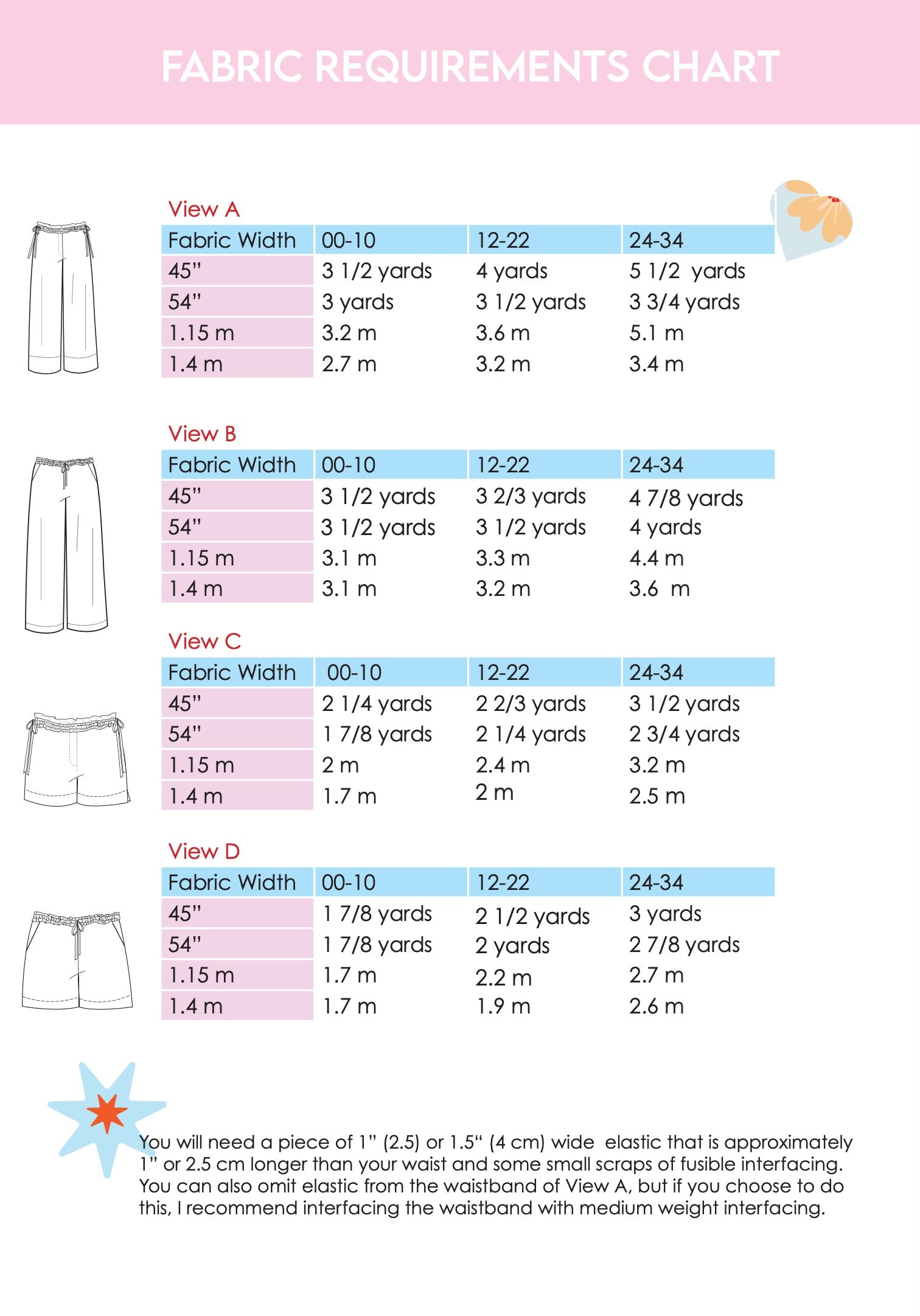 Sew Bake Make Sourdough Set Bundle
