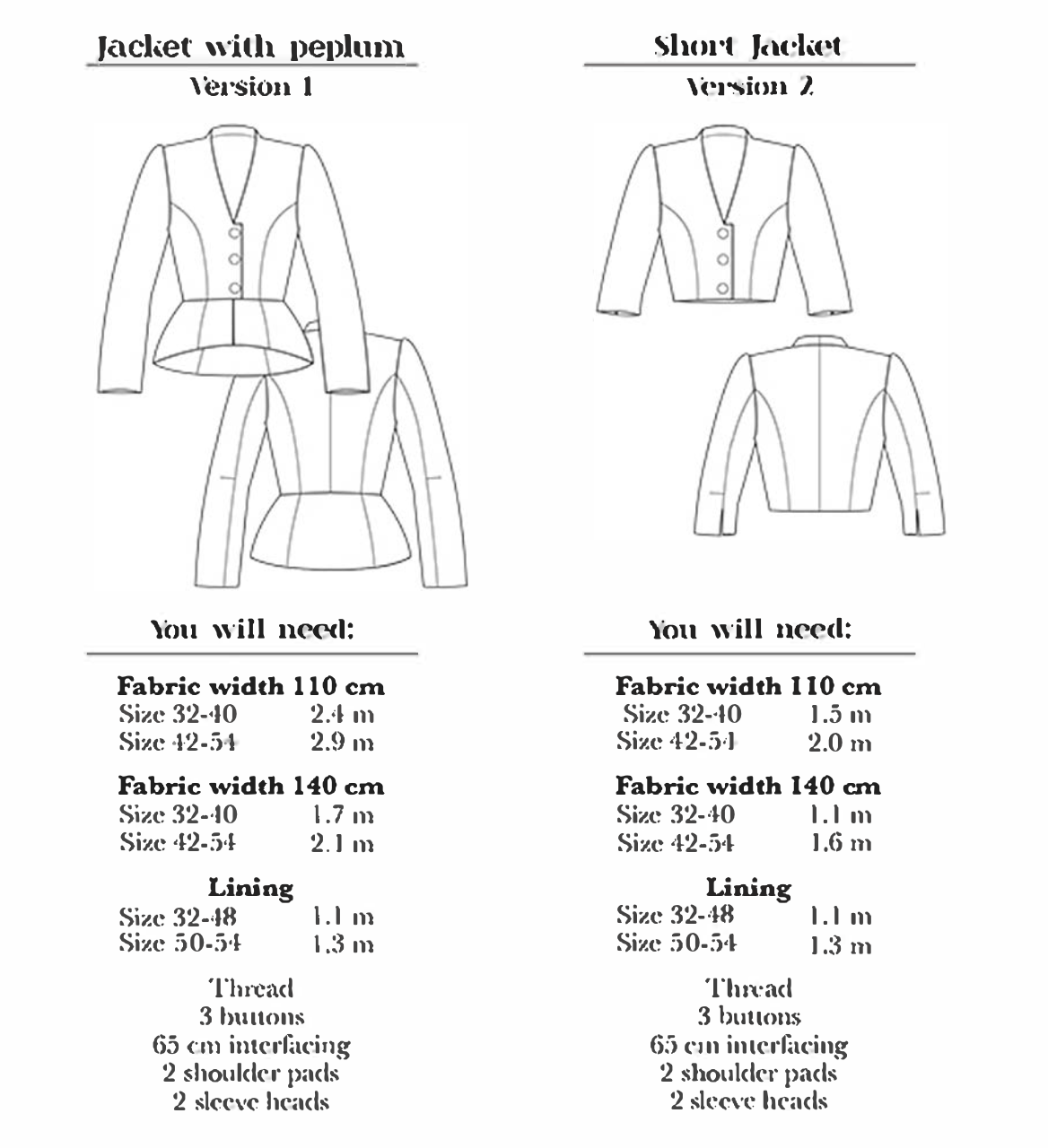 How to Do Fashion No. 10 Stockholm Jacket