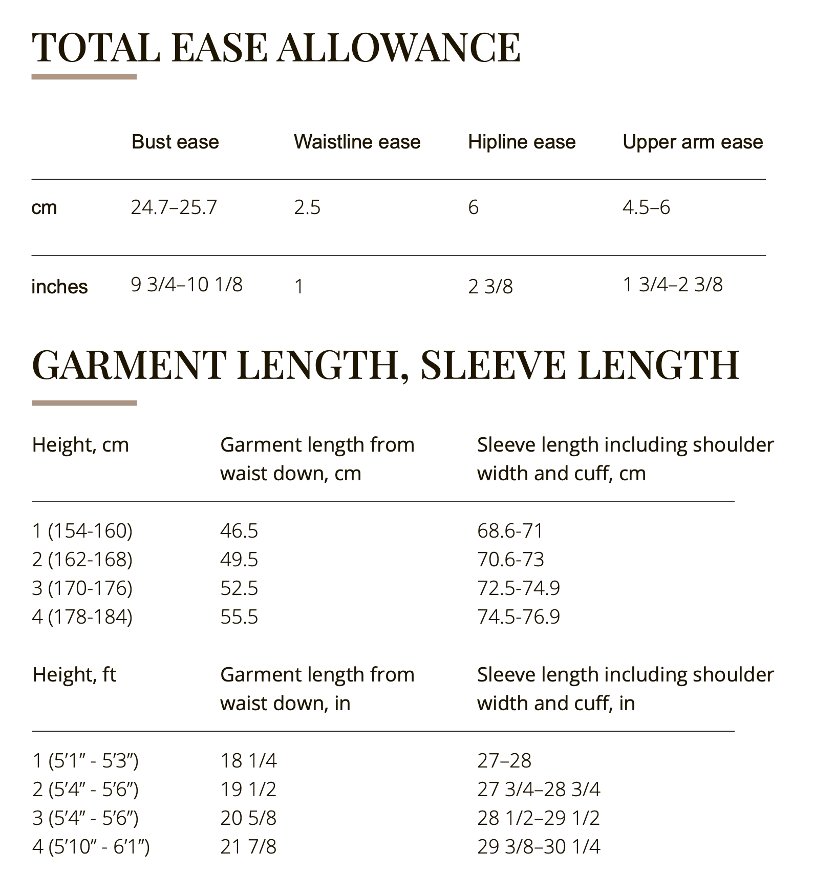 Vikisews Sylvie Dress PDF