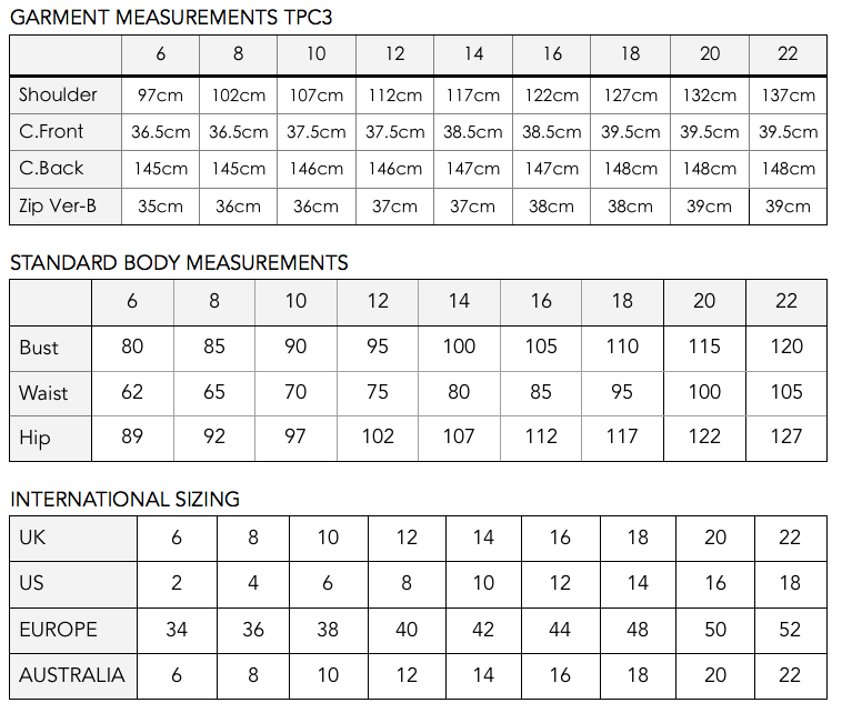 Trend Patterns TPC3 The Cape