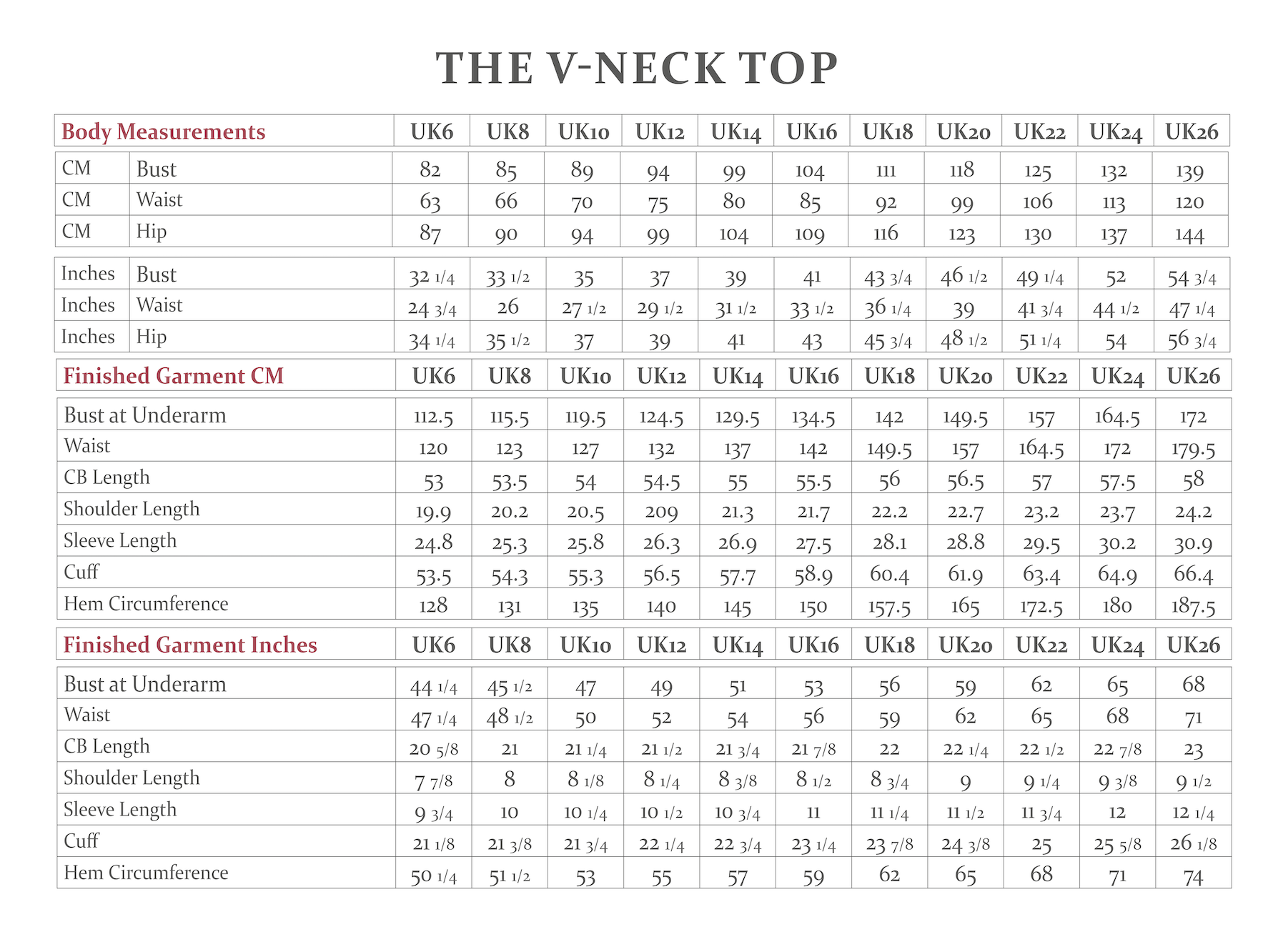 The Avid Seamstress V-neck Top