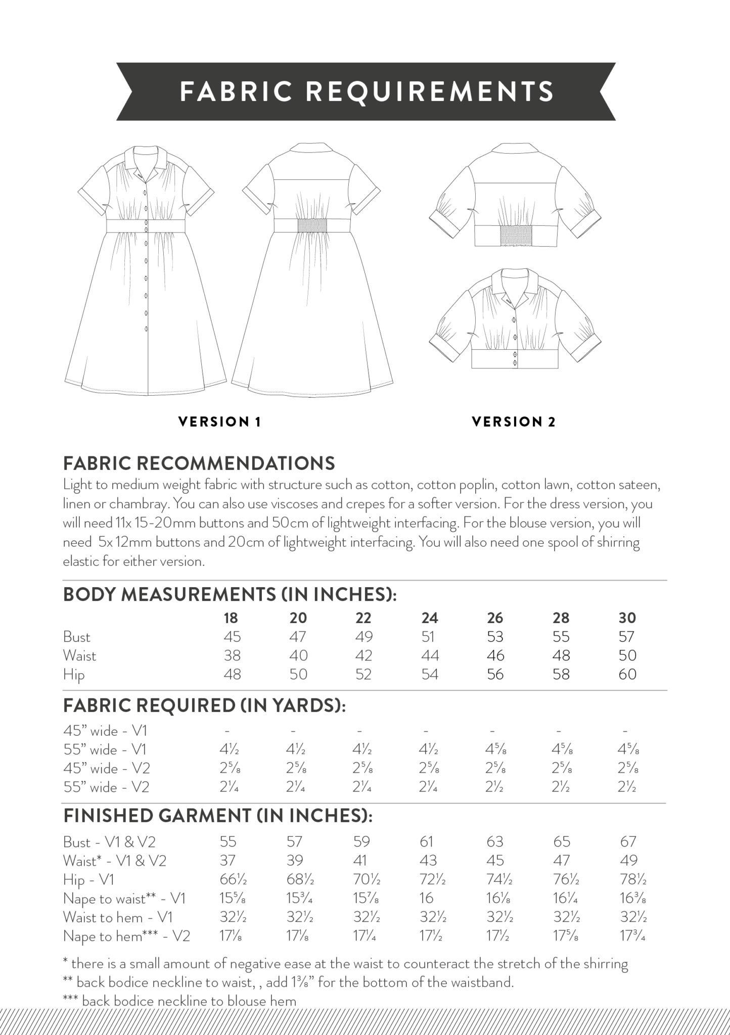 Sew Over It Viola Dress and Blouse