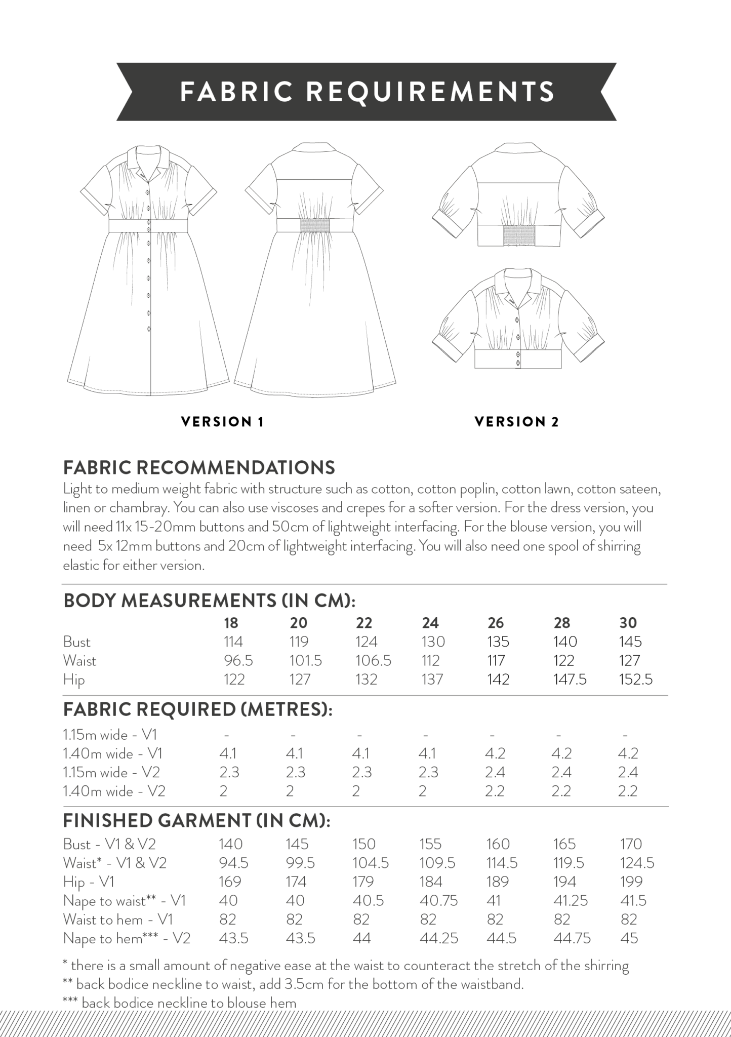 Sew Over It Viola Dress and Blouse