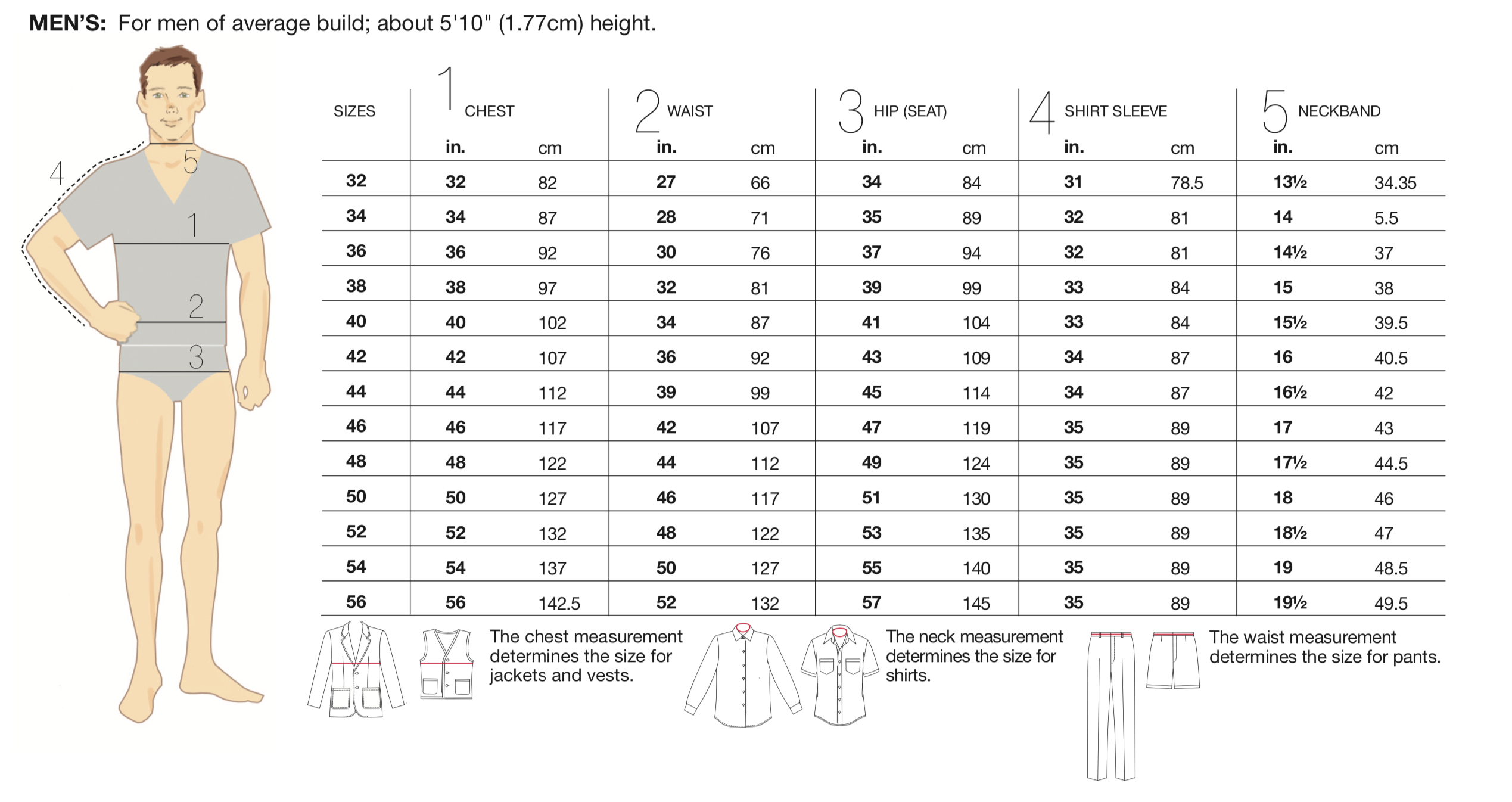 McCalls Men's Shorts and Trousers M7987