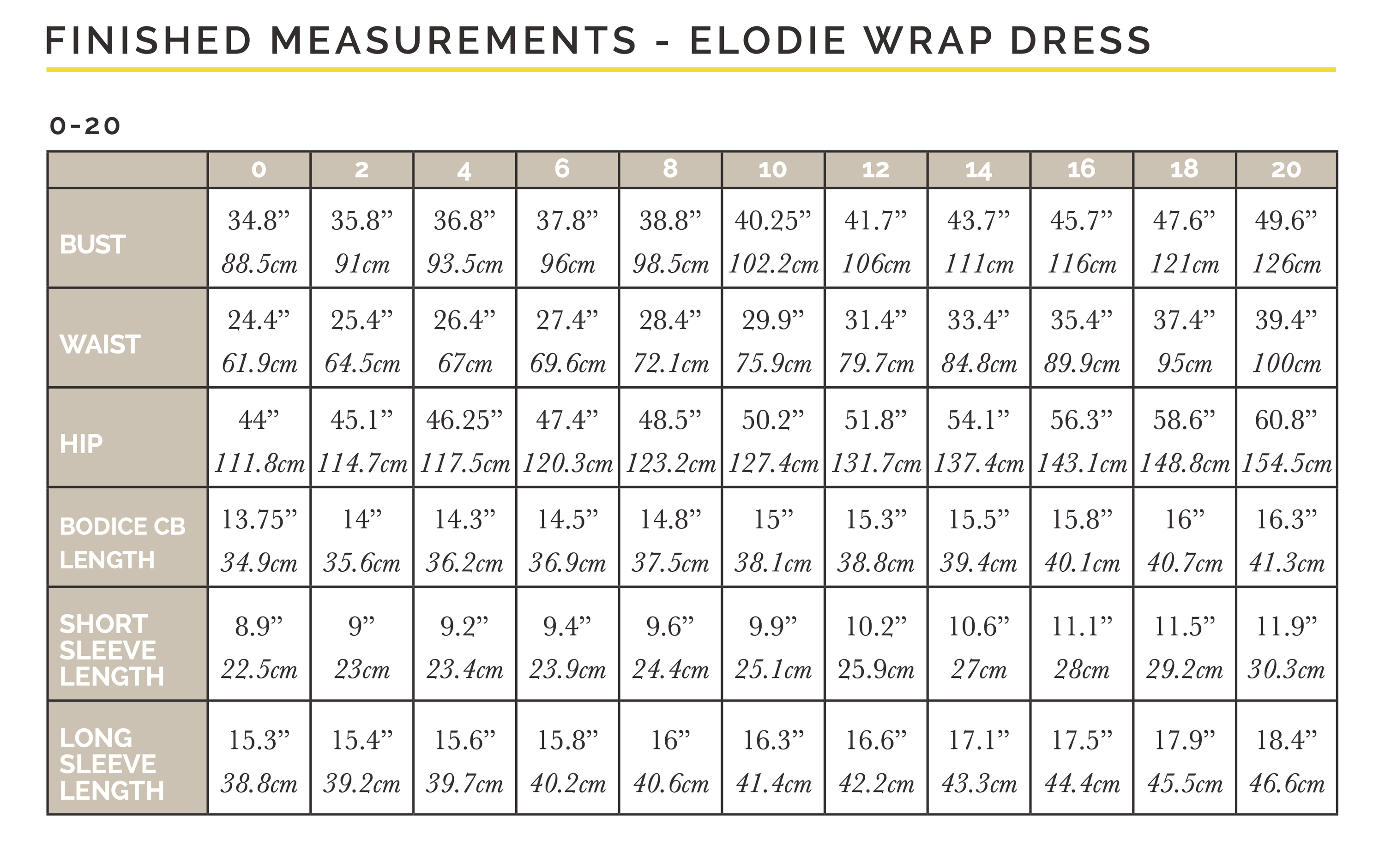 Closet Core Patterns Elodie Wrap Dress