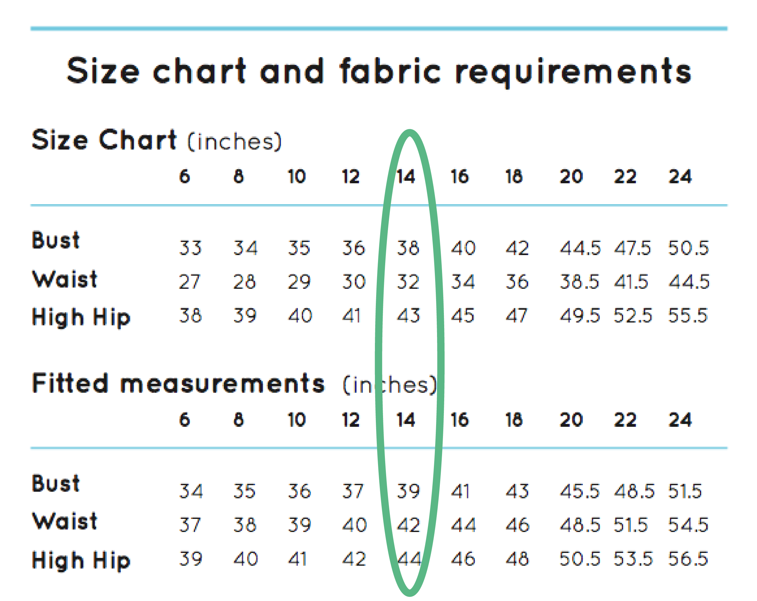 The Sewing Pattern Tutorials: 2. sizing charts and fitted measurements -  The Fold Line