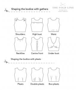 The Sewing Pattern Tutorials: 3. Line drawings and pattern style - The ...
