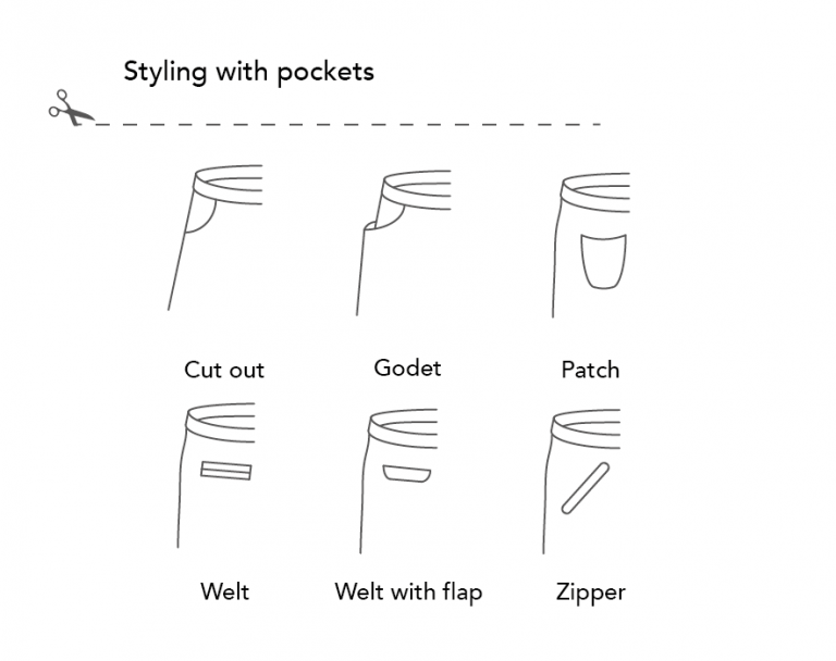 The Sewing Pattern Tutorials: 3. Line drawings and pattern style - The ...
