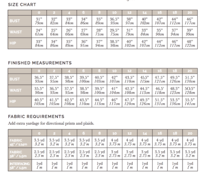 Sasha pants closet case pattern size chart, fabric requirements