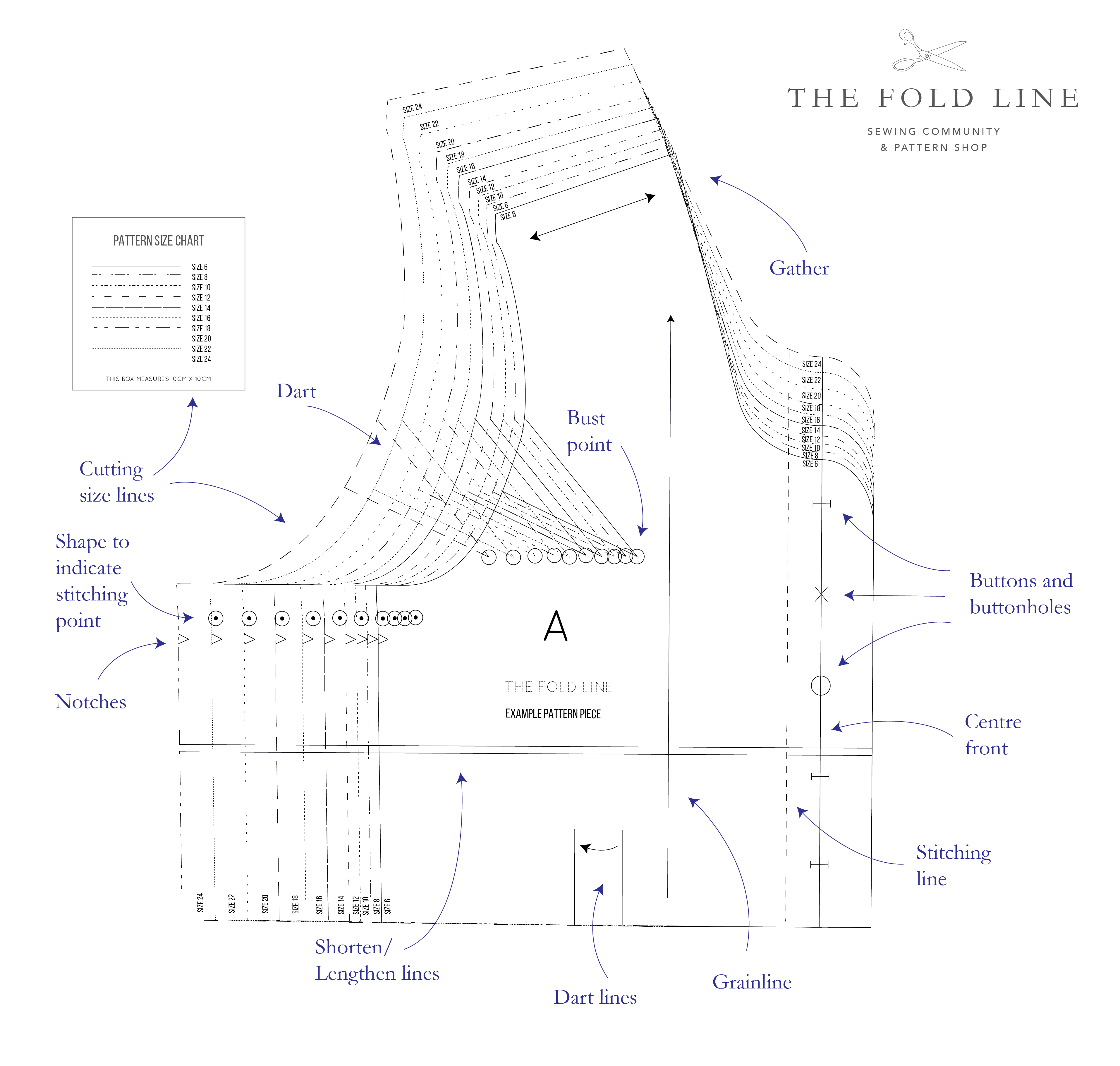 The Sewing Pattern Tutorials 11: pattern symbols and fabric marking tools -  The Fold Line