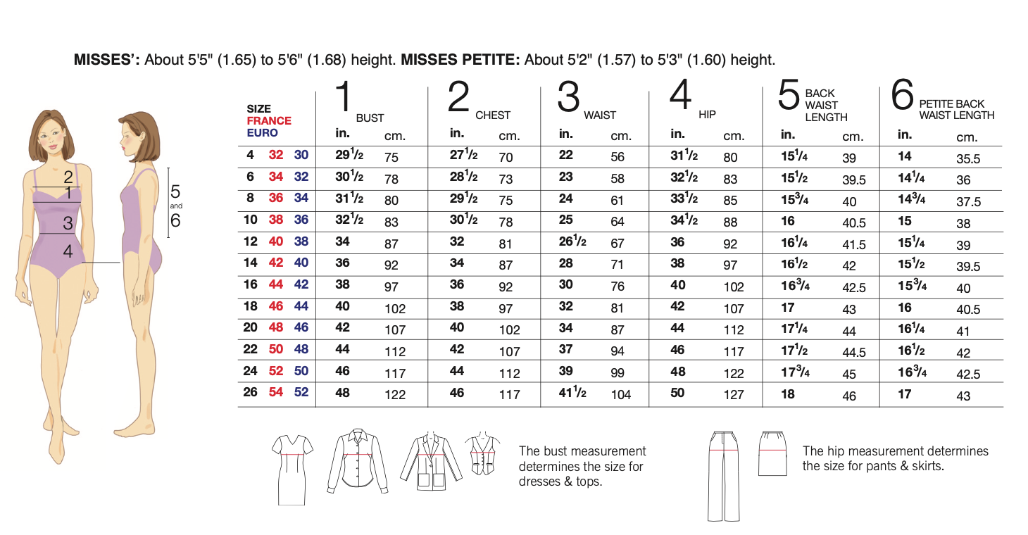 Urban Thick women size chart  Womens sewing patterns, Easy sewing